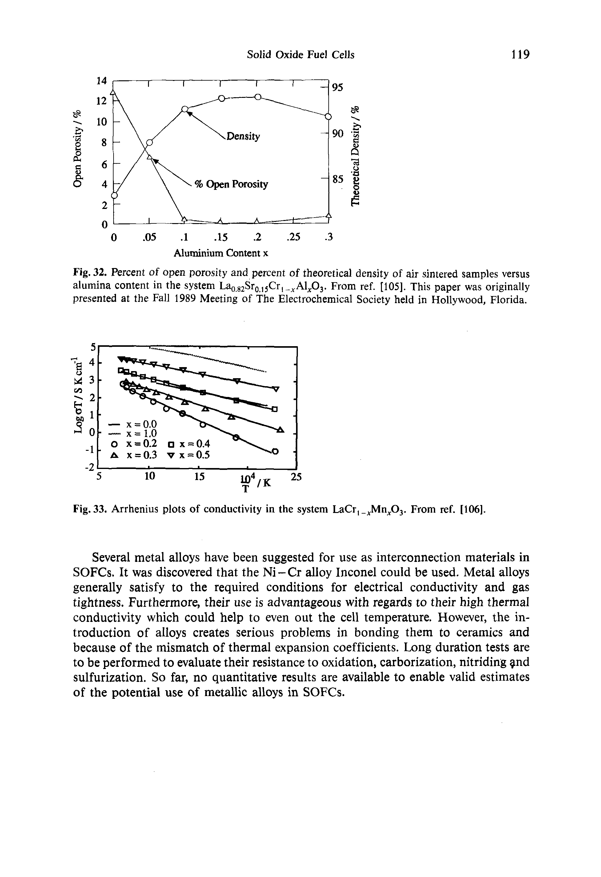 Fig. 32. Percent of open porosity and percent of theoretical density of air sintered samples versus alumina content in the system La0.g2Sr0jjCrj Al.. From ref. [105], This paper was originally presented at the Fall 1989 Meeting of The Electrochemical Society held in Hollywood, Florida.