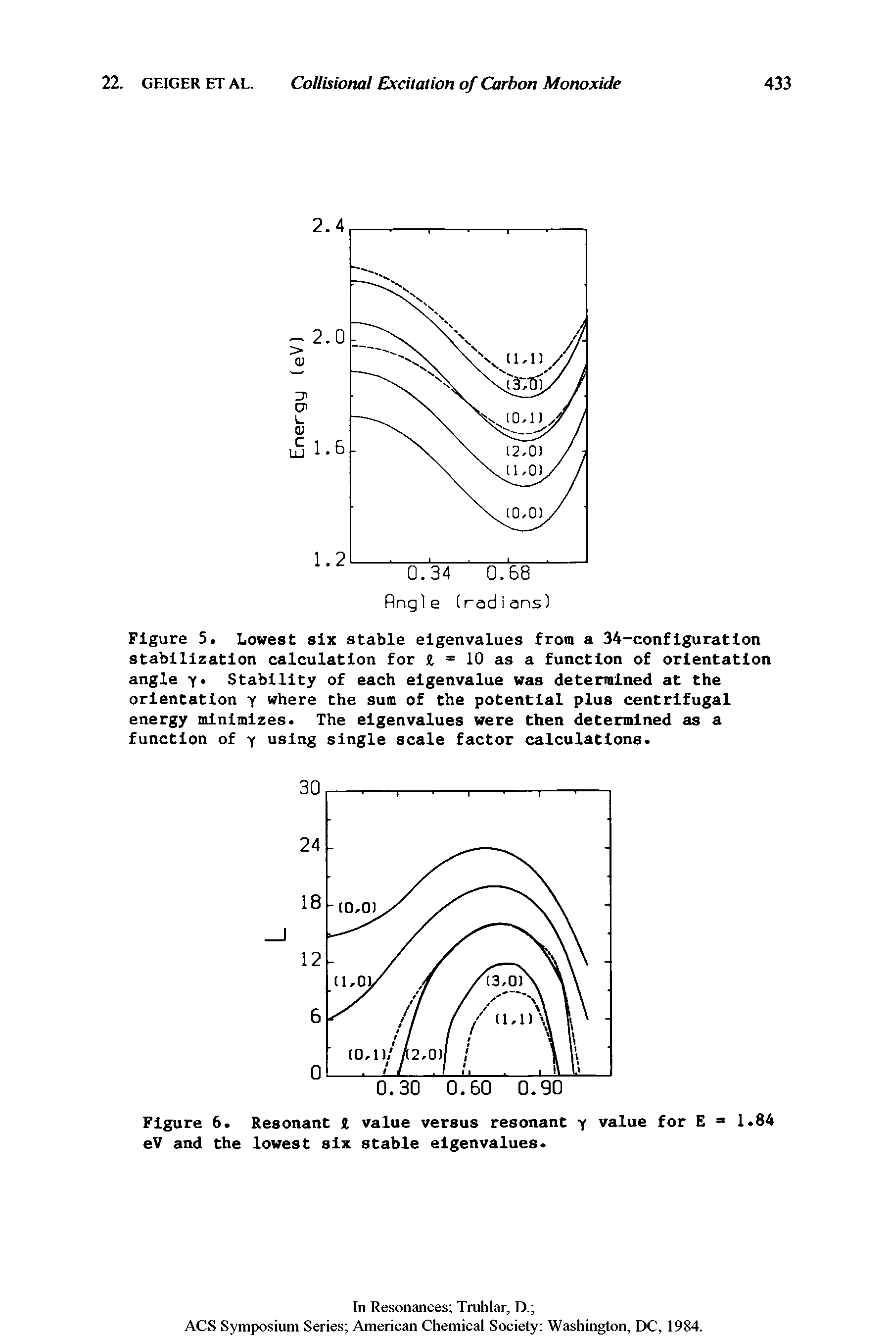 Figure 5. Lowest six stable eigenvalues from a 34-configuration stabilization calculation for i == 10 as a function of orientation angle Stability of each eigenvalue was determined at the orientation y where the sum of the potential plus centrifugal energy minimizes. The eigenvalues were then determined as a function of y using single scale factor calculations.