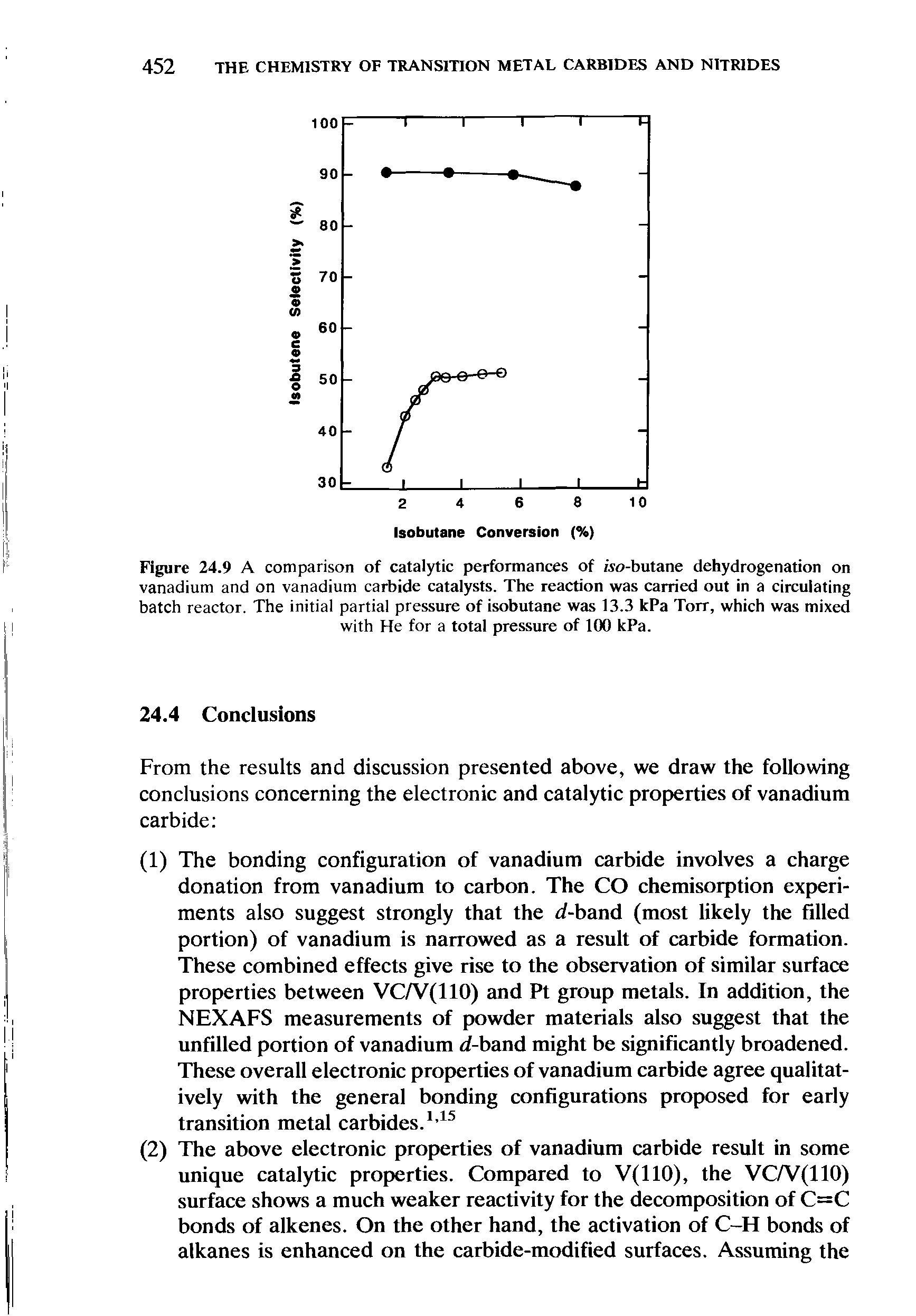 Figure 24.9 A comparison of catalytic performances of iso-butane dehydrogenation on vanadium and on vanadium carbide catalysts. The reaction was carried out in a circulating batch reactor. The initial partial pressure of isobutane was 13.3 kPa Torr, which was mixed with He for a total pressure of 100 kPa.