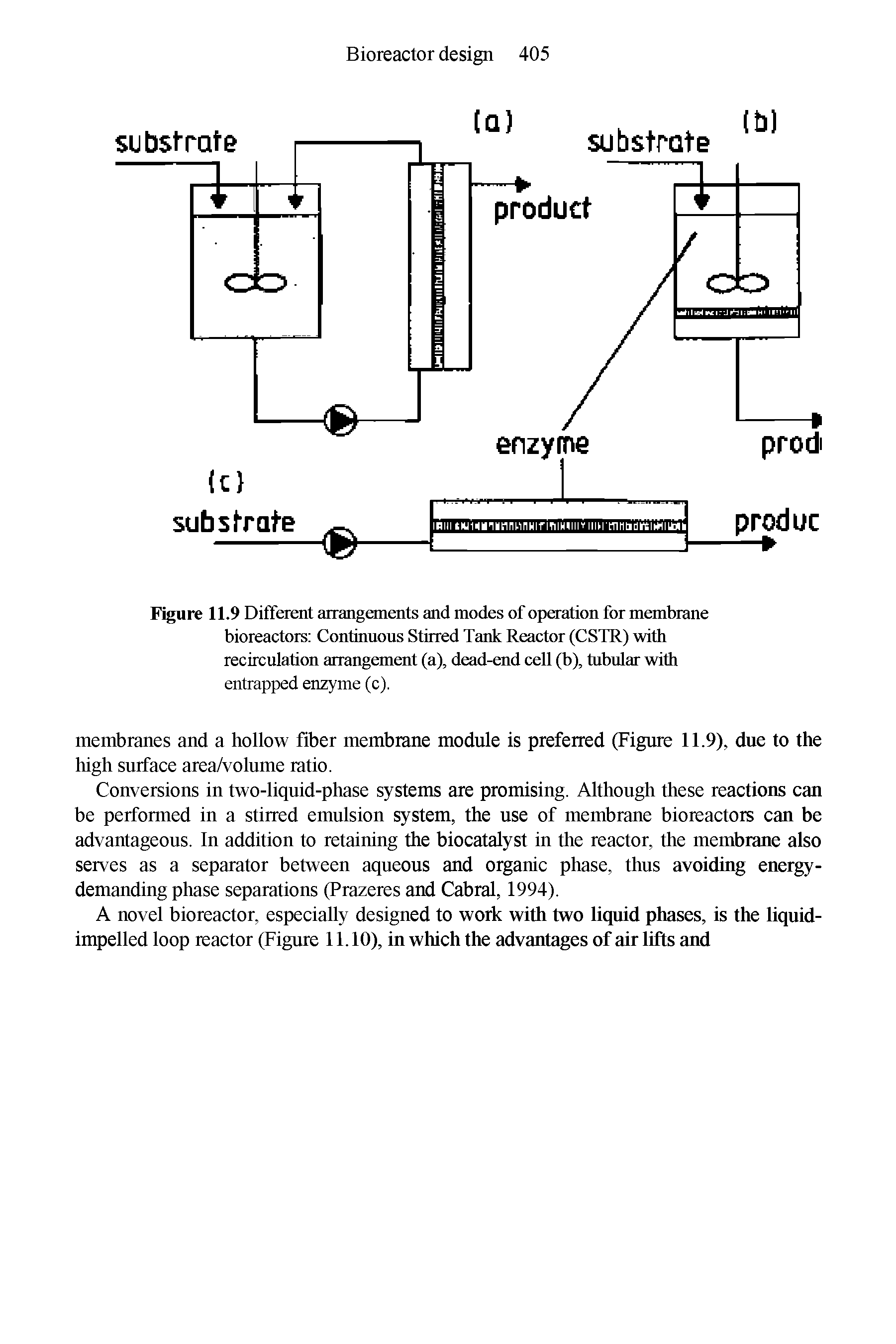 Figure 11.9 Different arrangements and modes of operation for membrane bioreactors Continuous Stirred Tank Reactor (CSTR) with recirculation arrangement (a), dead-end cell (b), tubular with entrapped enzyme (c).