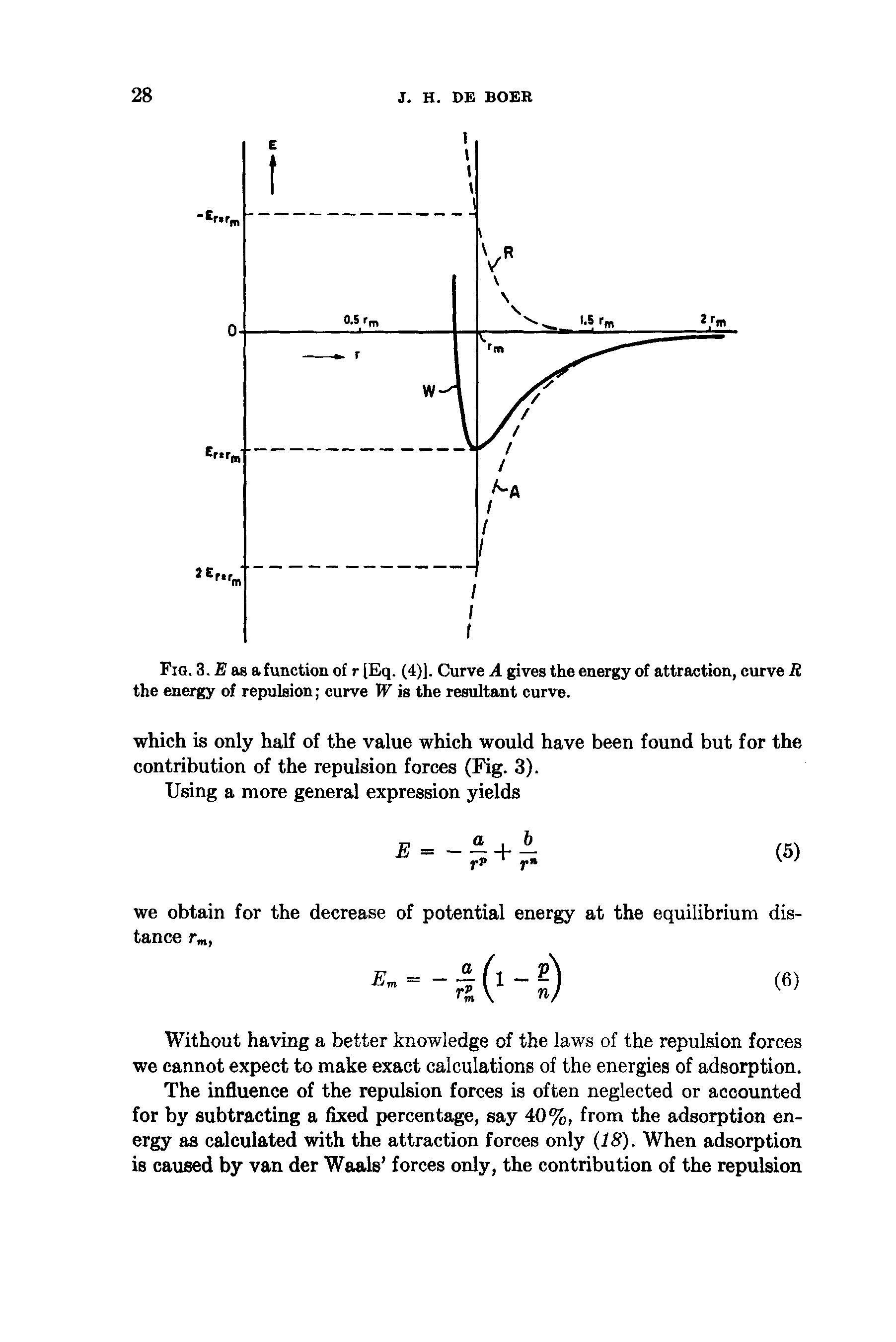 Fig. 3. E as a function of r [Eq. (4)]. Curve A gives the energy of attraction, curve R the energy of repulsion curve W is the resultant curve.