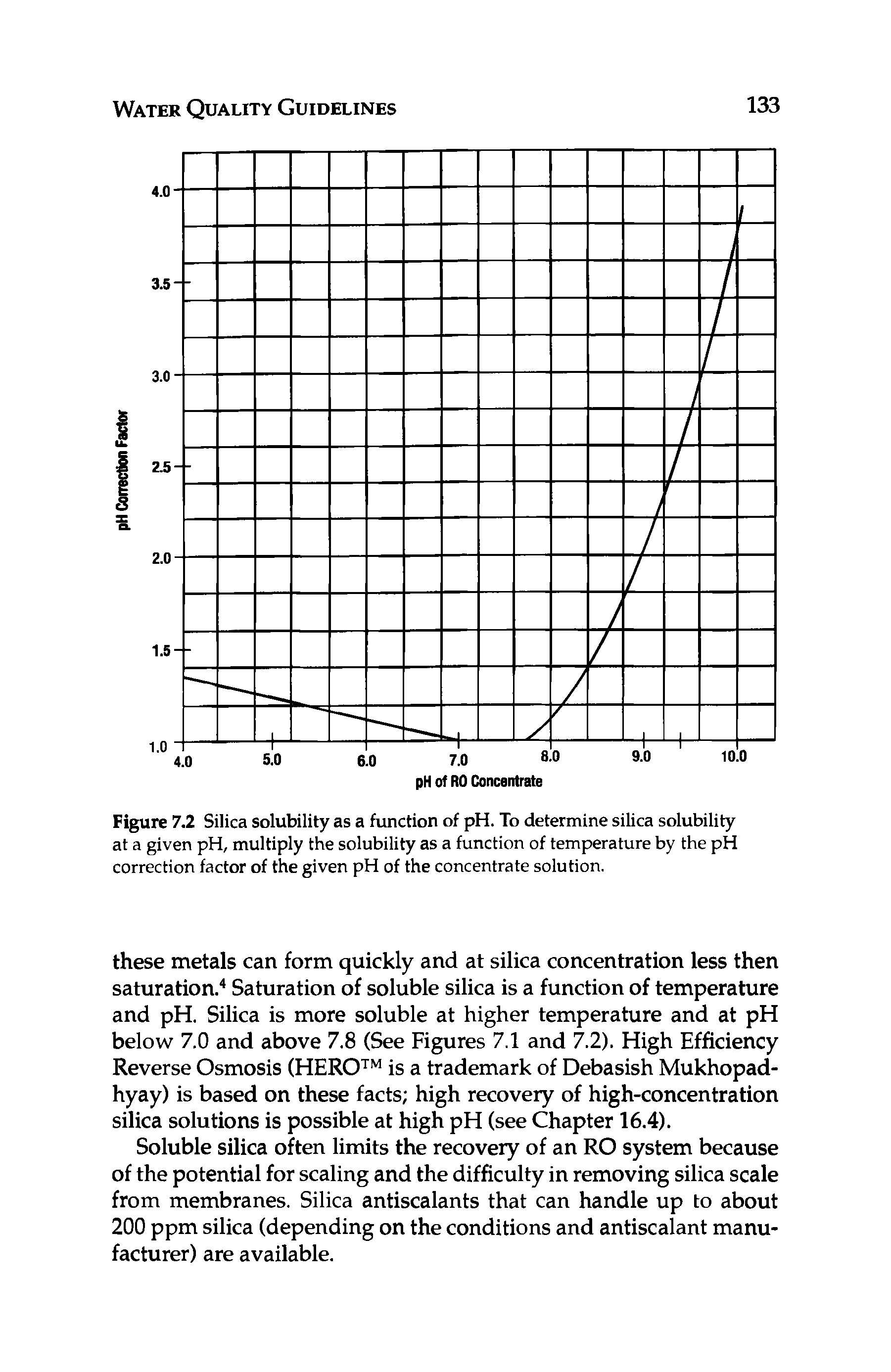 Figure 7.2 Silica solubility as a function of pH. To determine silica solubility at a given pH, multiply the solubility as a function of temperature by the pH correction factor of the given pH of the concentrate solution.