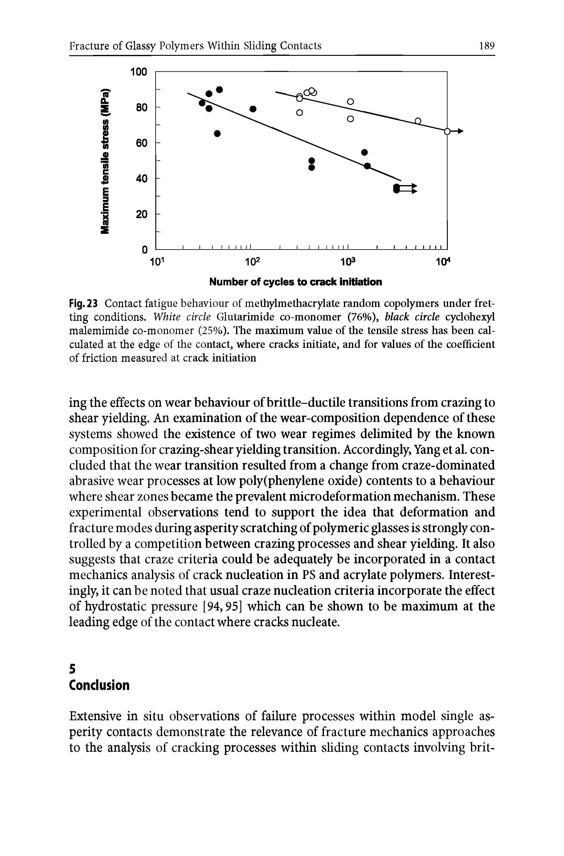Fig. 23 Contact fatigue behaviour of methylmethacrylate random copolymers under fretting conditions. White circle Glutarimide co-monomer (76%), black circle cyclohexyl malemimide co-monomer (25%). The maximum value of the tensile stress has been calculated at the edge of the contact, where cracks initiate, and for values of the coefficient of friction measured at crack initiation...