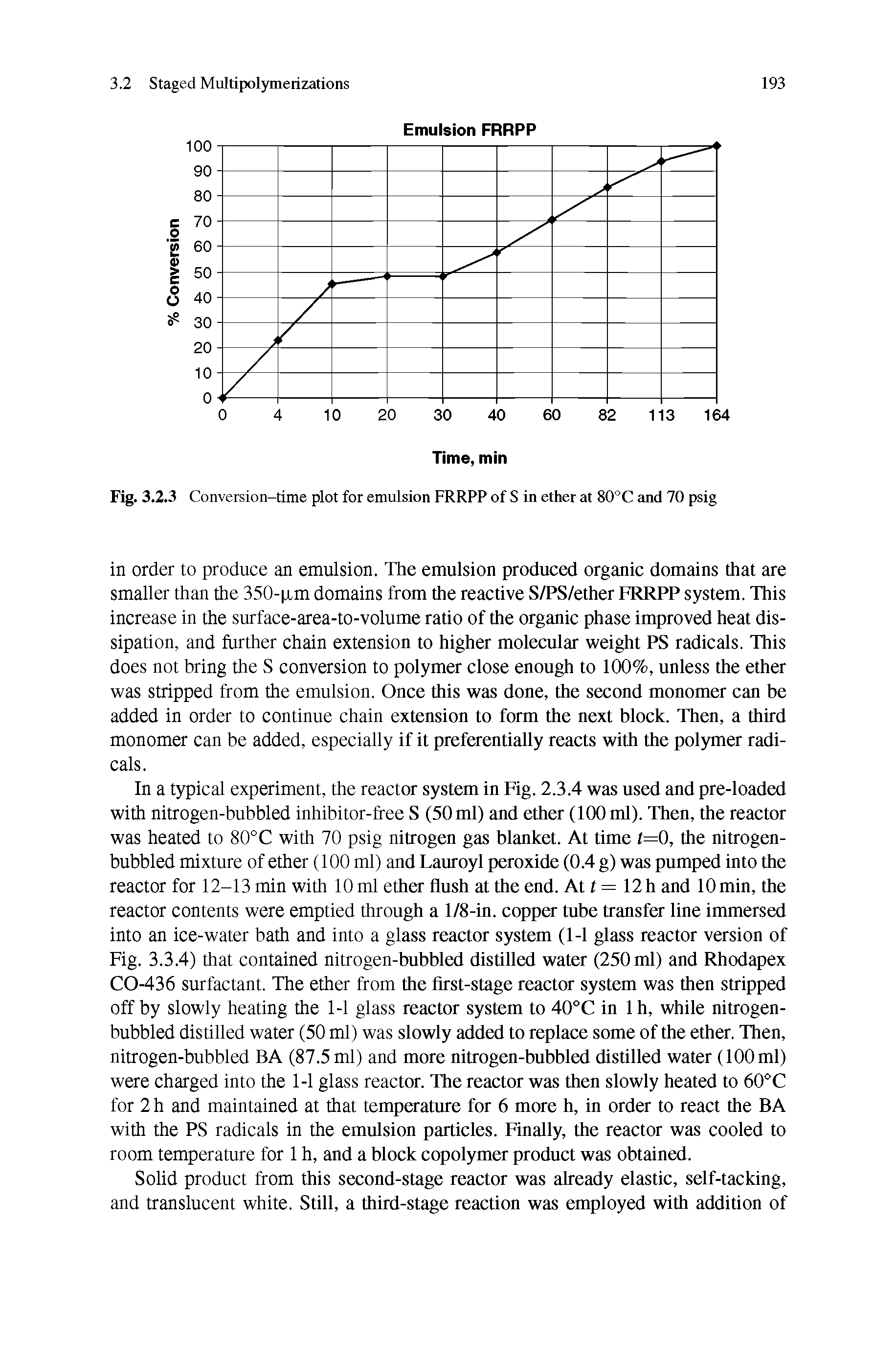 Fig. 3.2.3 Conversion-time plot for emulsion FRRPP of S in ether at 80°C and 70 psig...