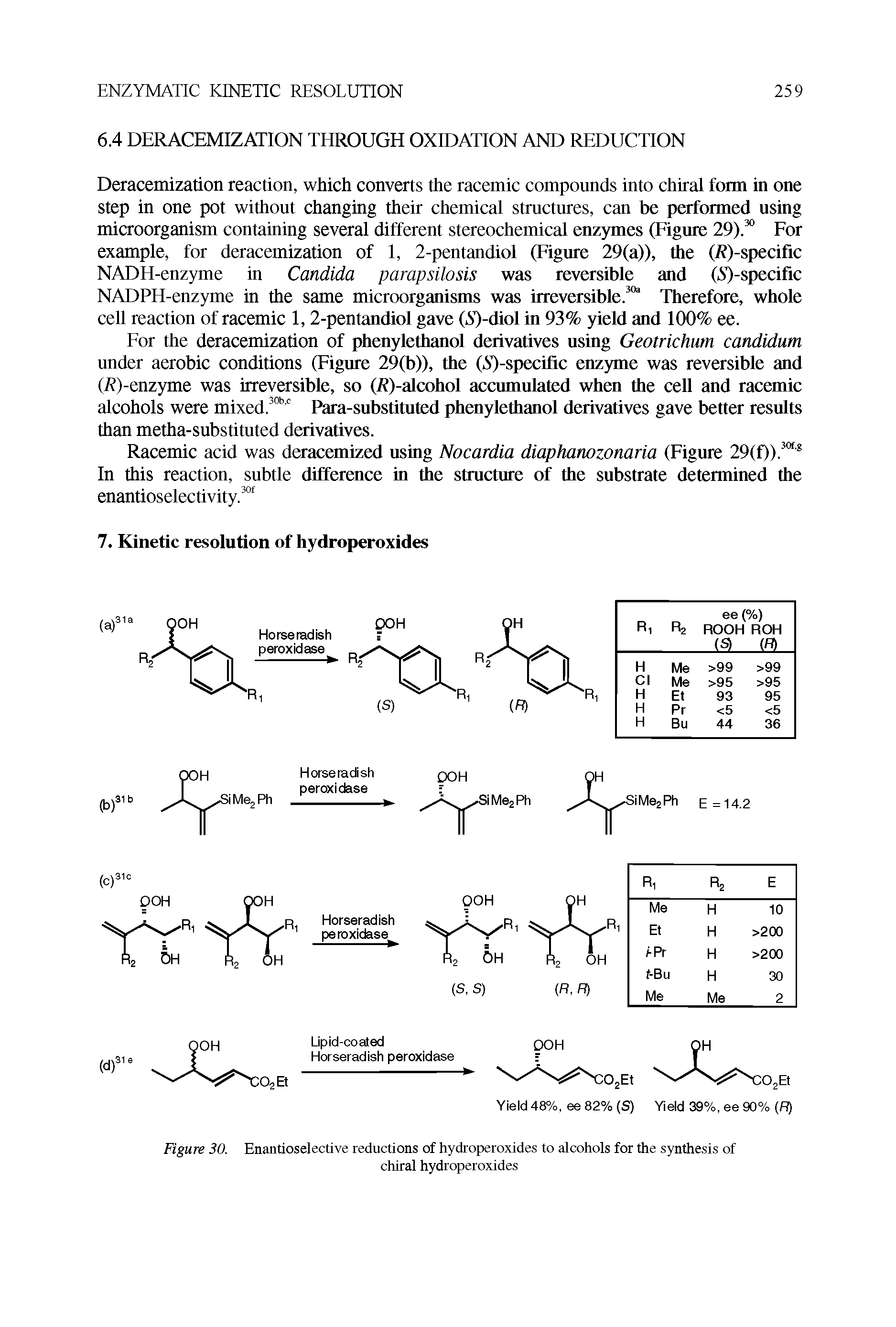 Figure 30. Enantioselective reductions of hydroperoxides to alcohols for the synthesis of...