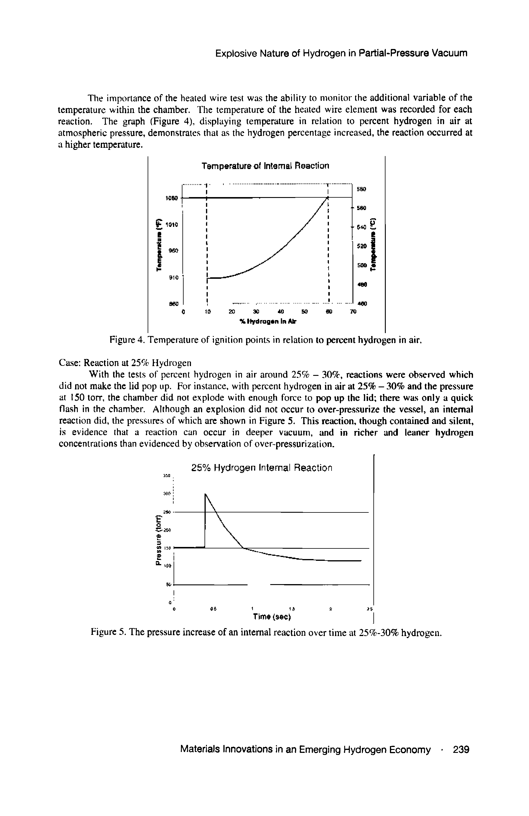 Figure 5. The pressure increase of an internal reaction over time at 25%-30% hydrogen.