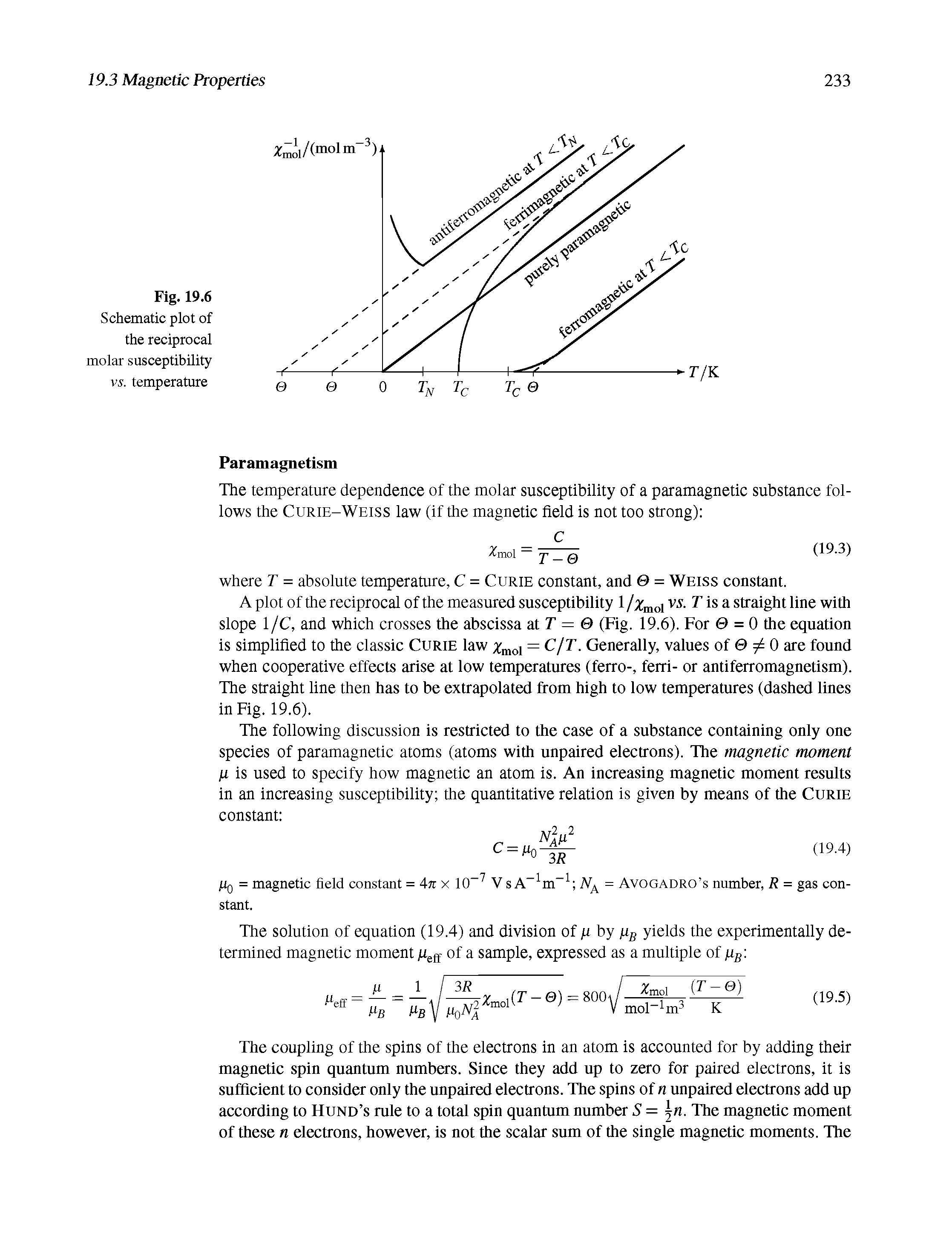 Schematic plot of the reciprocal molar susceptibility vs. temperature...