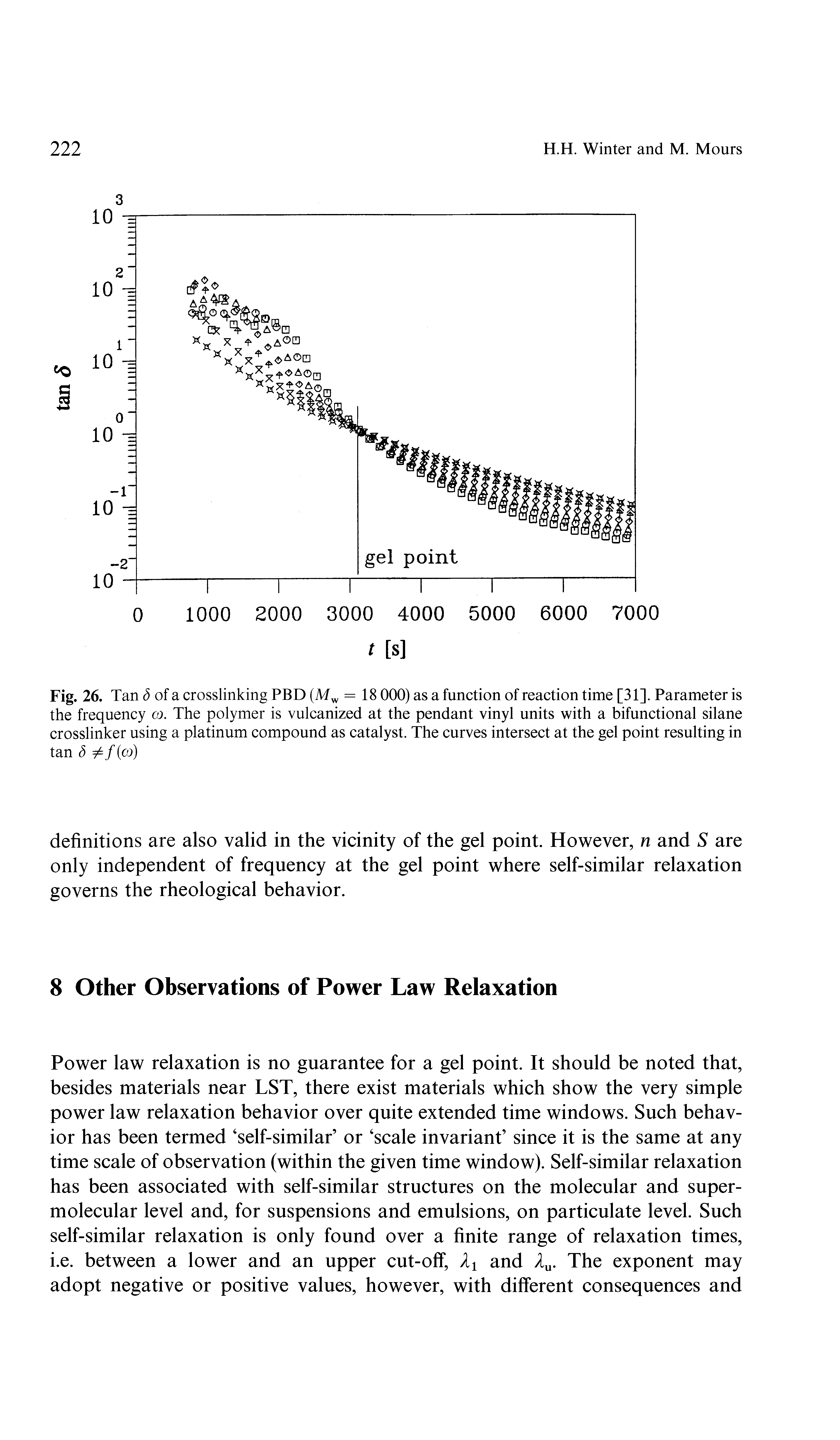 Fig. 26. Tan 3 of a crosslinking PBD (Mw = 18 000) as a function of reaction time [31]. Parameter is the frequency co. The polymer is vulcanized at the pendant vinyl units with a bifunctional silane crosslinker using a platinum compound as catalyst. The curves intersect at the gel point resulting in...