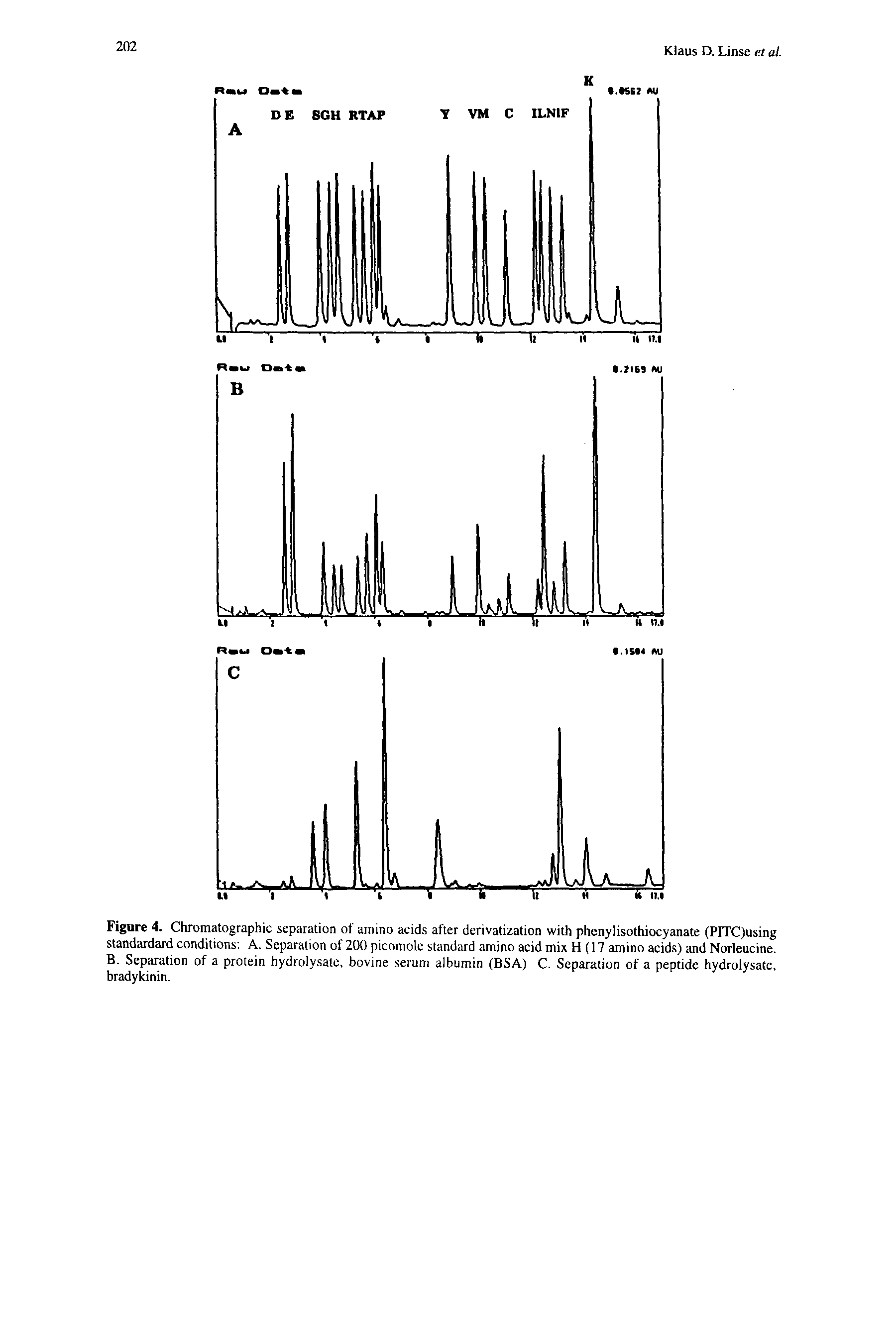 Figure 4. Chromatographic separation of amino acids after derivatization with phenylisothiocyanate (PITC)using standardard conditions A. Separation of 200 picomole standard amino acid mix H (17 amino acids) and Norleucine. B. Separation of a protein hydrolysate, bovine serum albumin (BSA) C. Separation of a peptide hydrolysate bradykinin.