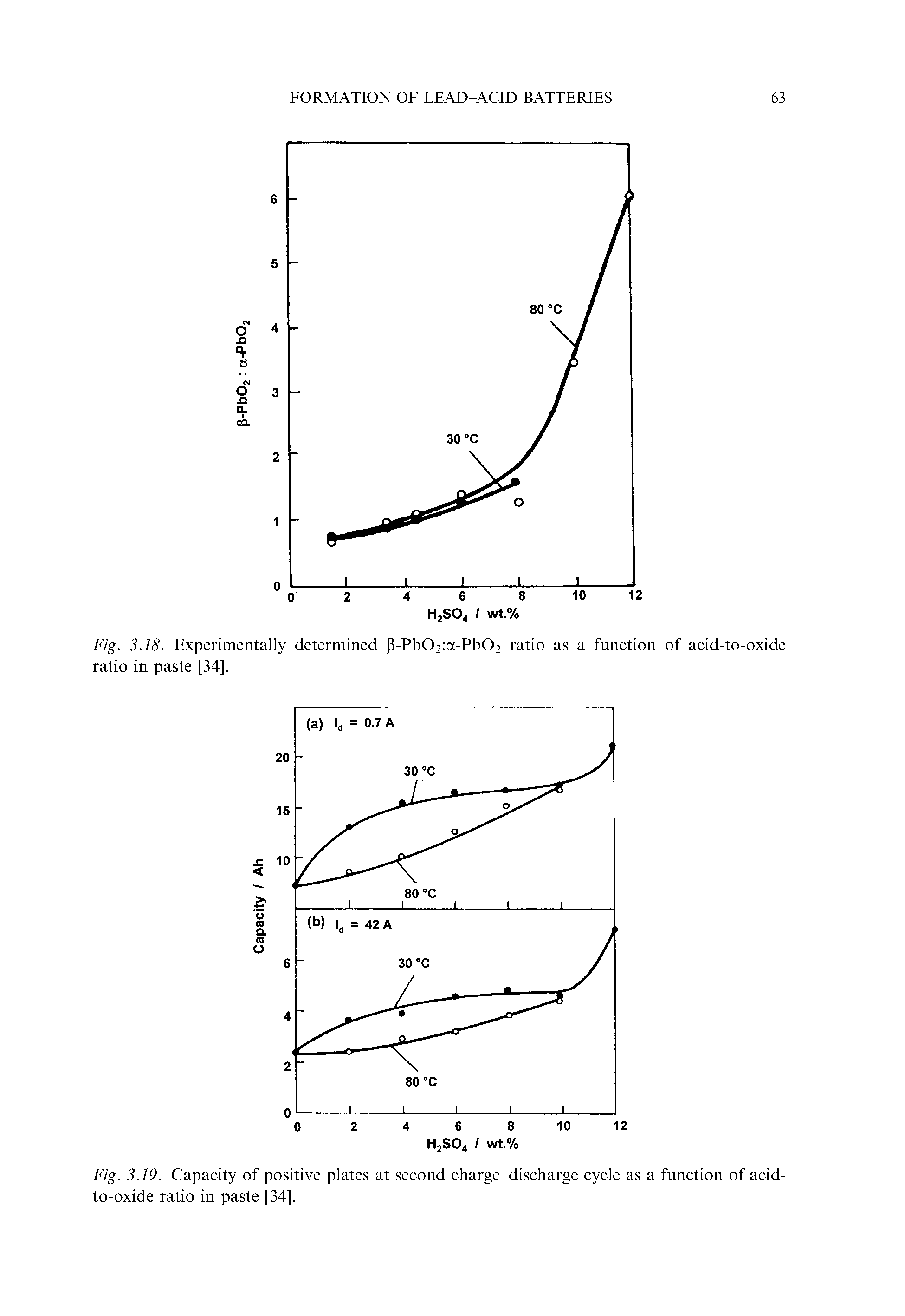 Fig. 3.19. Capacity of positive plates at second charge-discharge cycle as a function of acid-to-oxide ratio in paste [34].