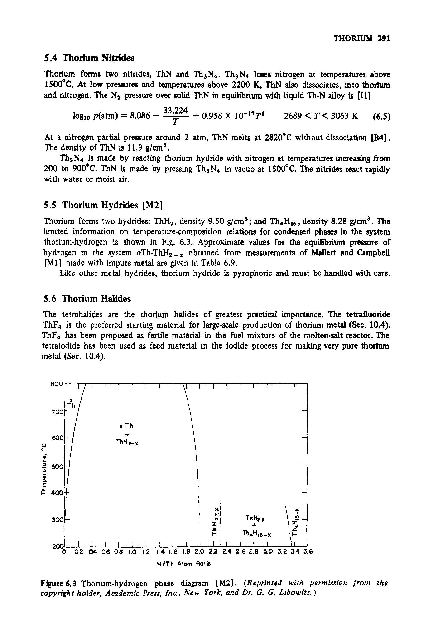 Figure 6.3 Thorium-hydrogen phase diagram [M2]. (Reprinted with permission from the copyright holder. Academic Press, Inc., New York, and Dr. G. G. Libowitz.)...