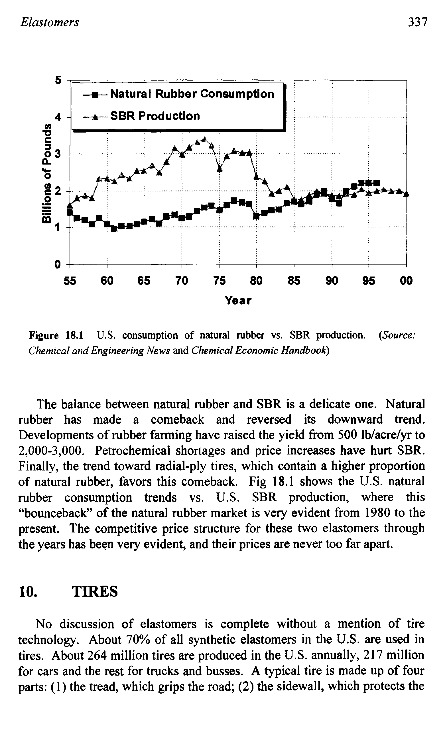Figure 18.1 U.S. consumption of natural rubber vs. SBR production. Source Chemical and Engineering News and Chemical Economic Handbook)...