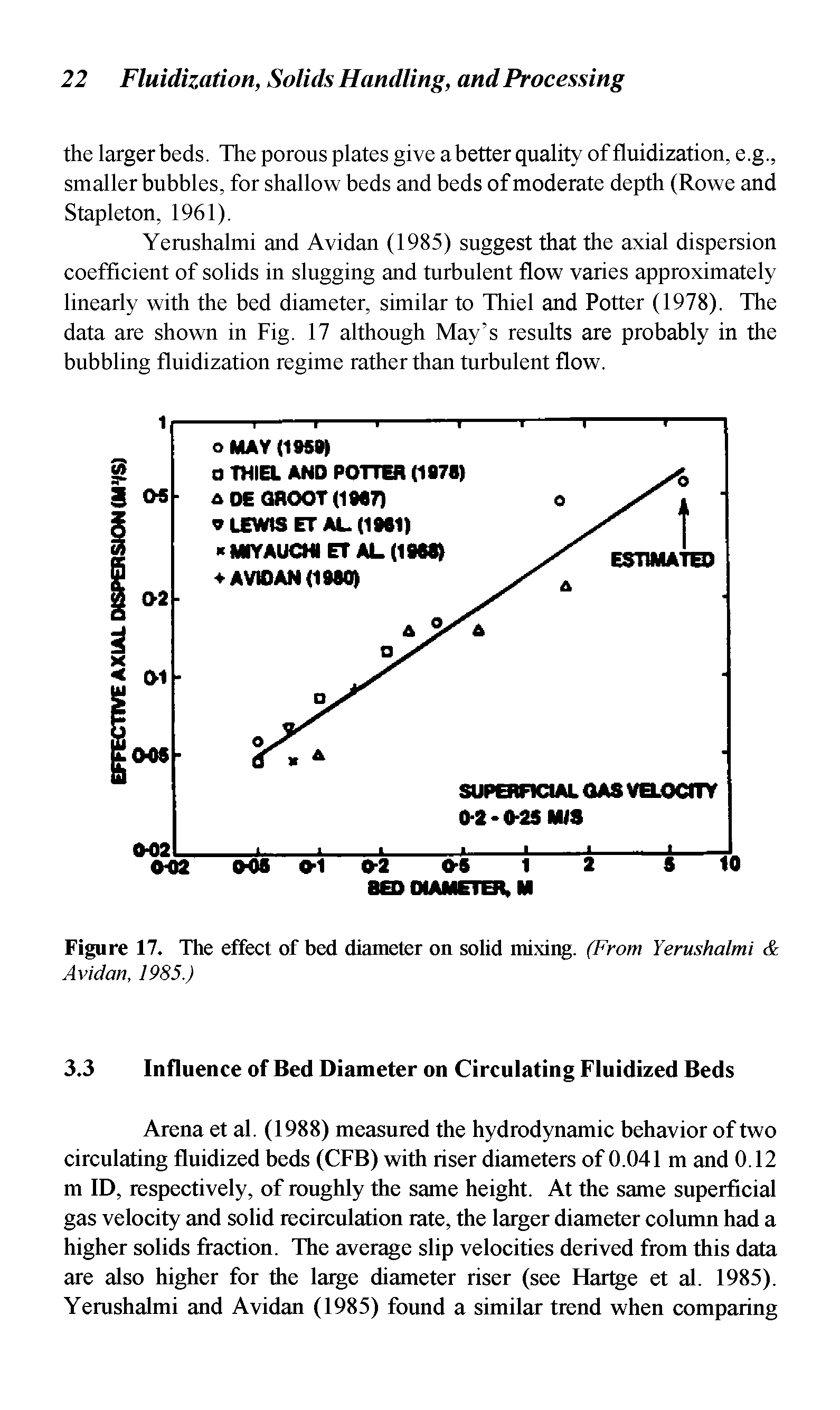 Figure 17. The effect of bed diameter on solid mixing. (From Yerushalmi Avidan, 1985.)...