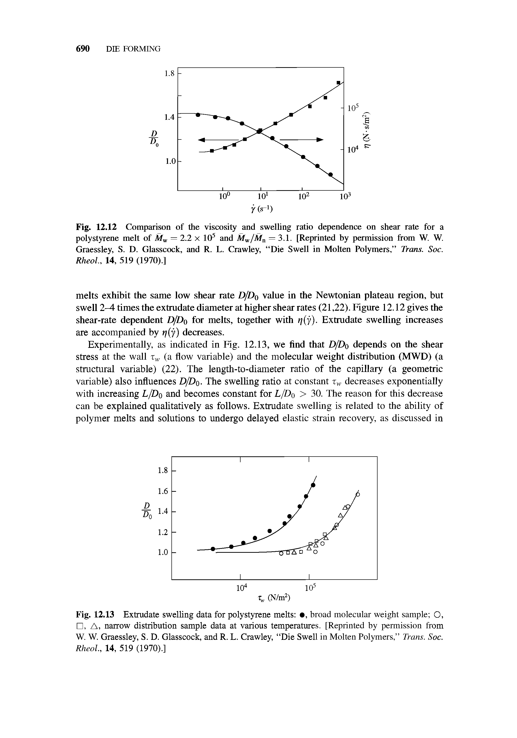 Fig. 12.12 Comparison of the viscosity and swelling ratio dependence on shear rate for a polystyrene melt of Mw = 2.2 x 105 and Mw/Mn = 3.1. [Reprinted hy permission from W. W. Graessley, S. D. Glasscock, and R. L. Crawley, Die Swell in Molten Polymers, Trans. Soc. Rheol., 14, 519 (1970).]...