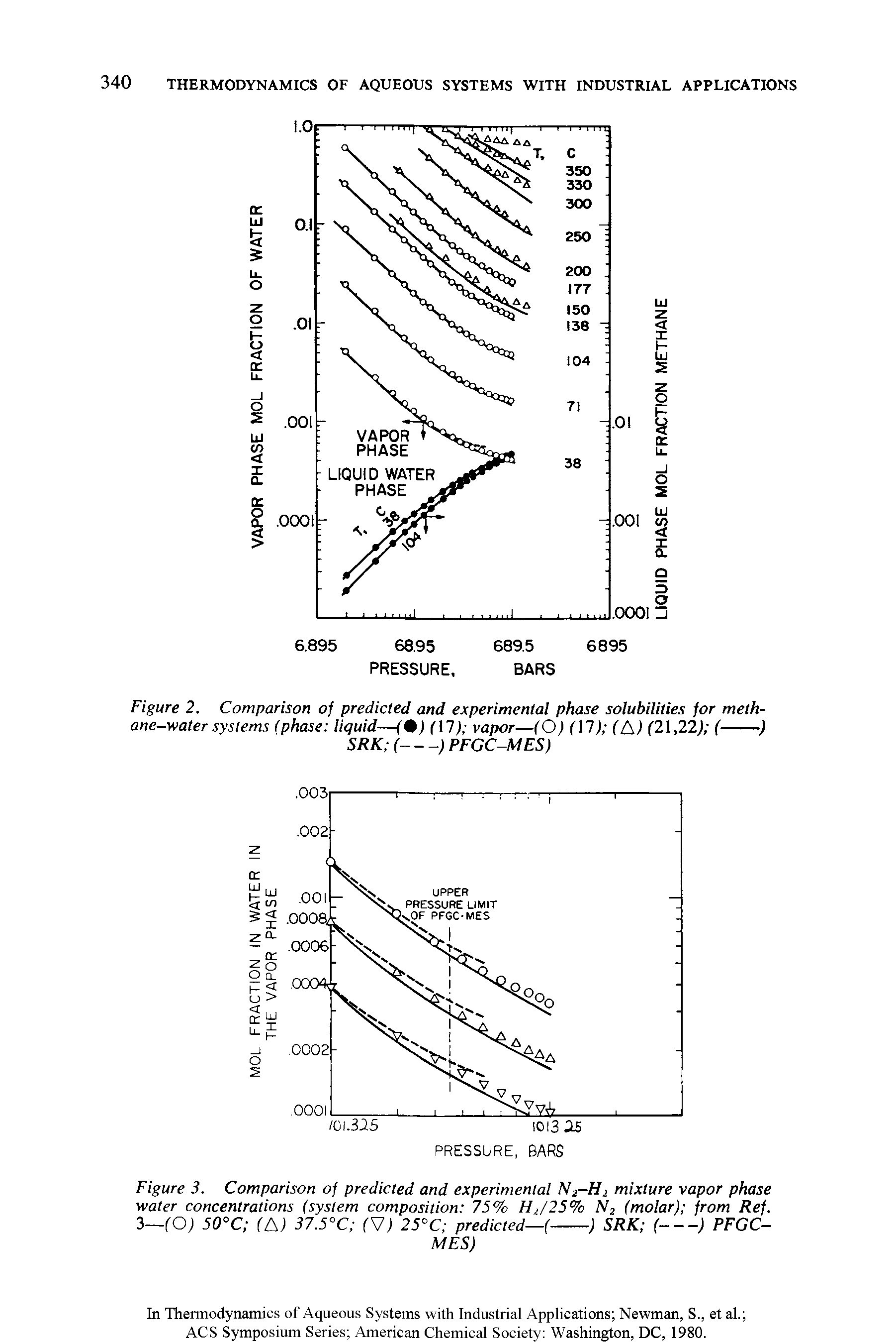 Figure 3. Comparison of predicted and experimental N2-H2 mixture vapor phase water concentrations (system composition 75% HJ25% N2 (molar) from Ref. 3—(O) 50°C (A) 37.5°C (V) 25°C predicted—(-------------) SRK (-------) PFGC-...
