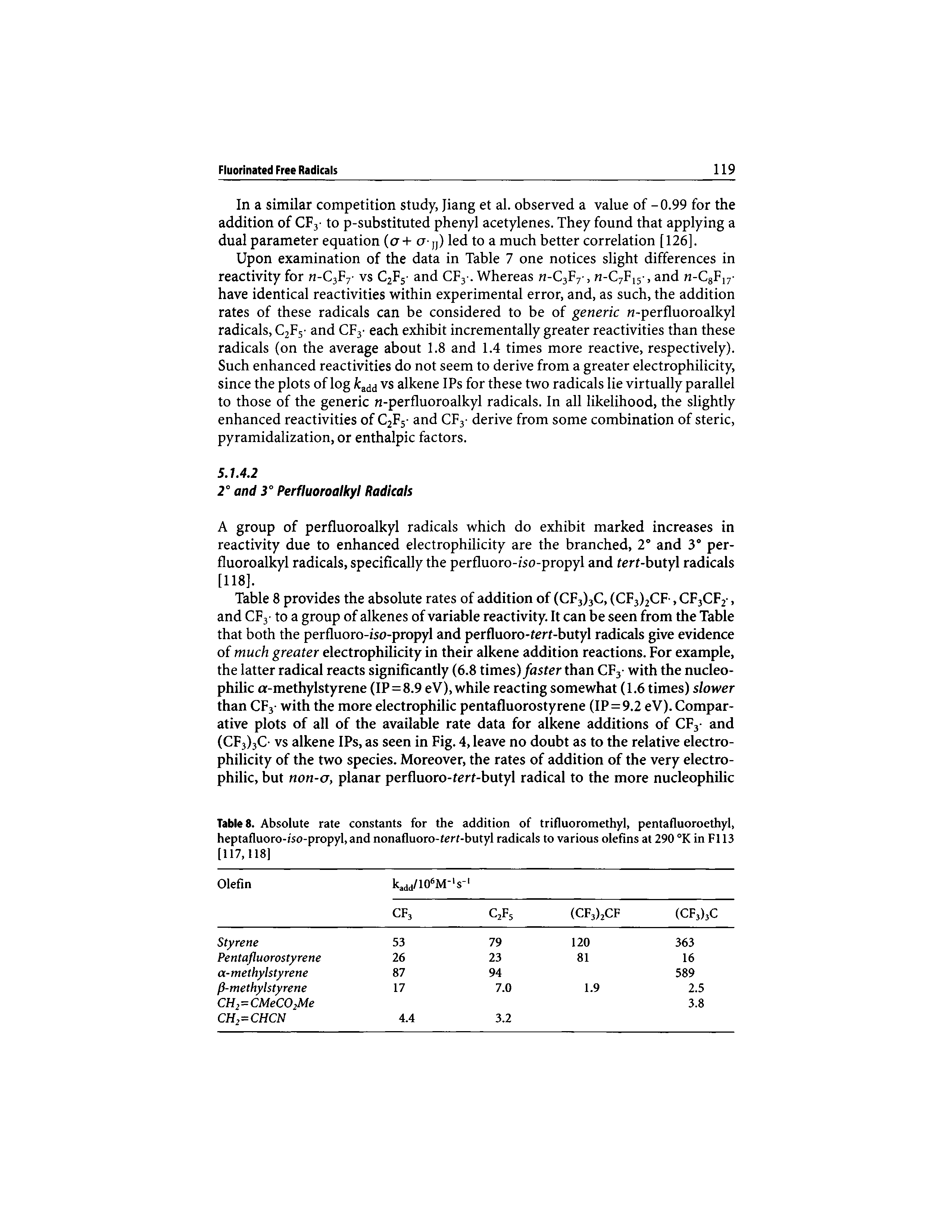 Table 8. Absolute rate constants for the addition of trifluoromethyl, pentafluoroethyl, heptafluoro-iso-propyl, and nonafluoro-ferf-butyl radicals to various olefins at 290 °K in FI 13 [117,118]...