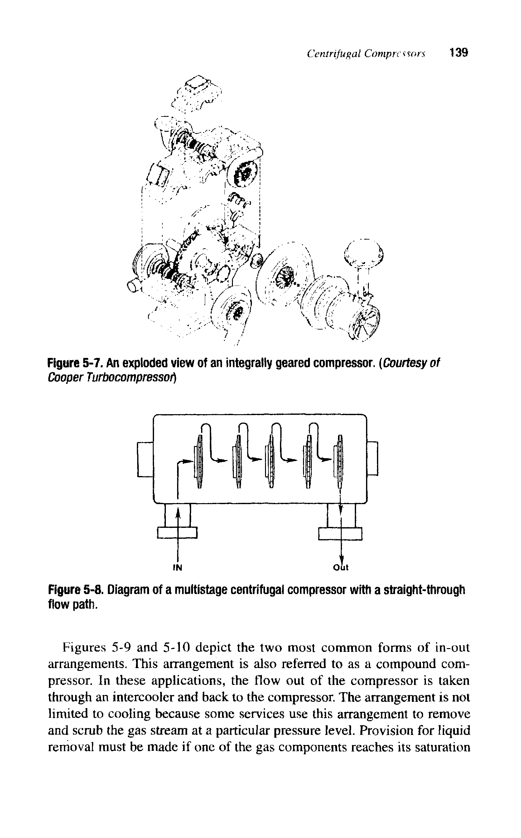 Figures 5-9 and 5-10 depict the two most common forms of in-out arrangements. This arrangement is also referred to as a compound compressor. In these applications, the flow out of the compressor is taken through an intercooler and back to the compressor. The arrangement is not limited to cooling because some services use this arrangement to remove and scrub the gas stream at a particular pressure level. Provision for liquid removal must be made if one of the gas components reaches its saturation...