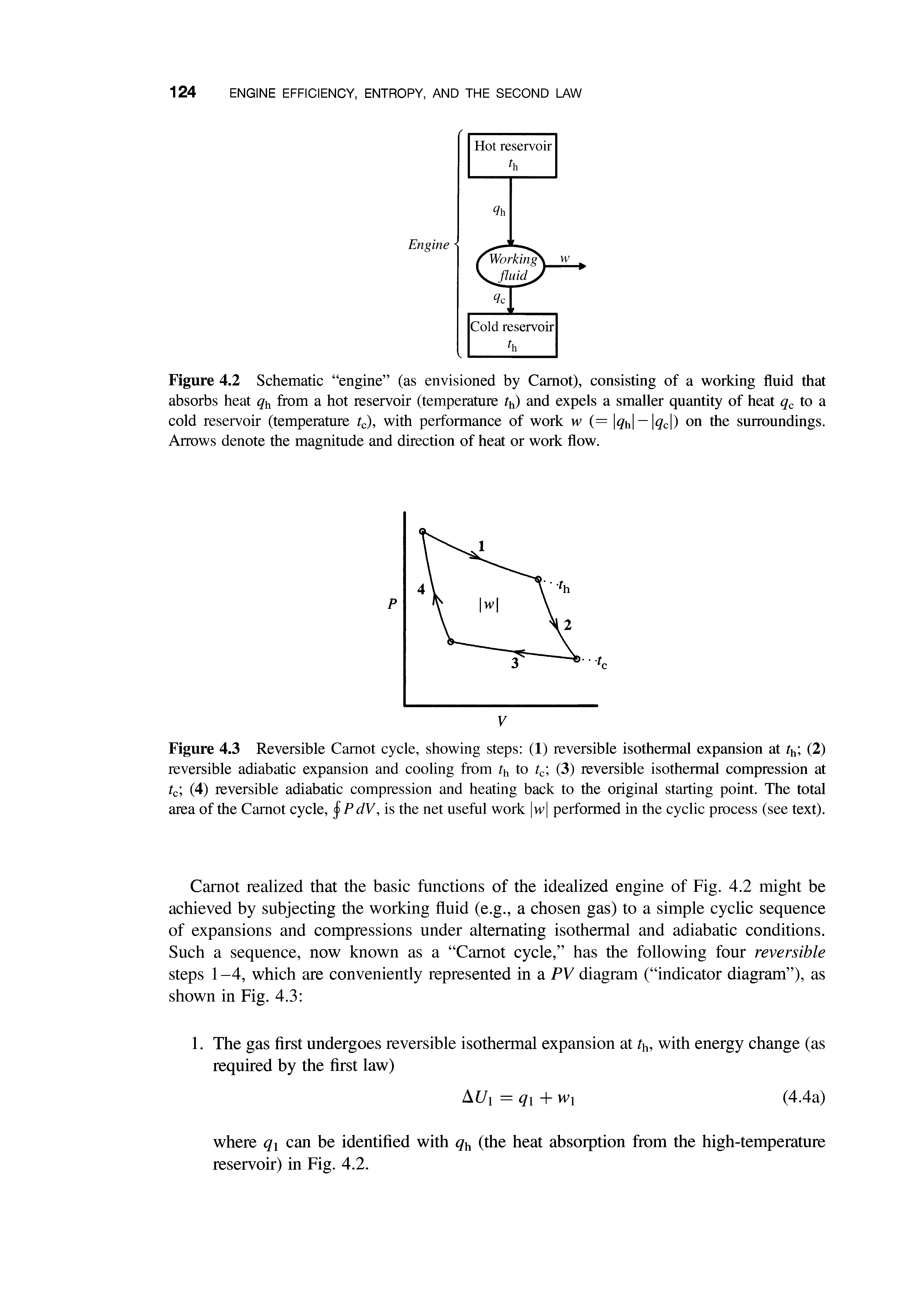 Figure 4.3 Reversible Camot cycle, showing steps (1) reversible isothermal expansion at th (2) reversible adiabatic expansion and cooling from th to tc (3) reversible isothermal compression at tc (4) reversible adiabatic compression and heating back to the original starting point. The total area of the Camot cycle, P dV, is the net useful work w performed in the cyclic process (see text).