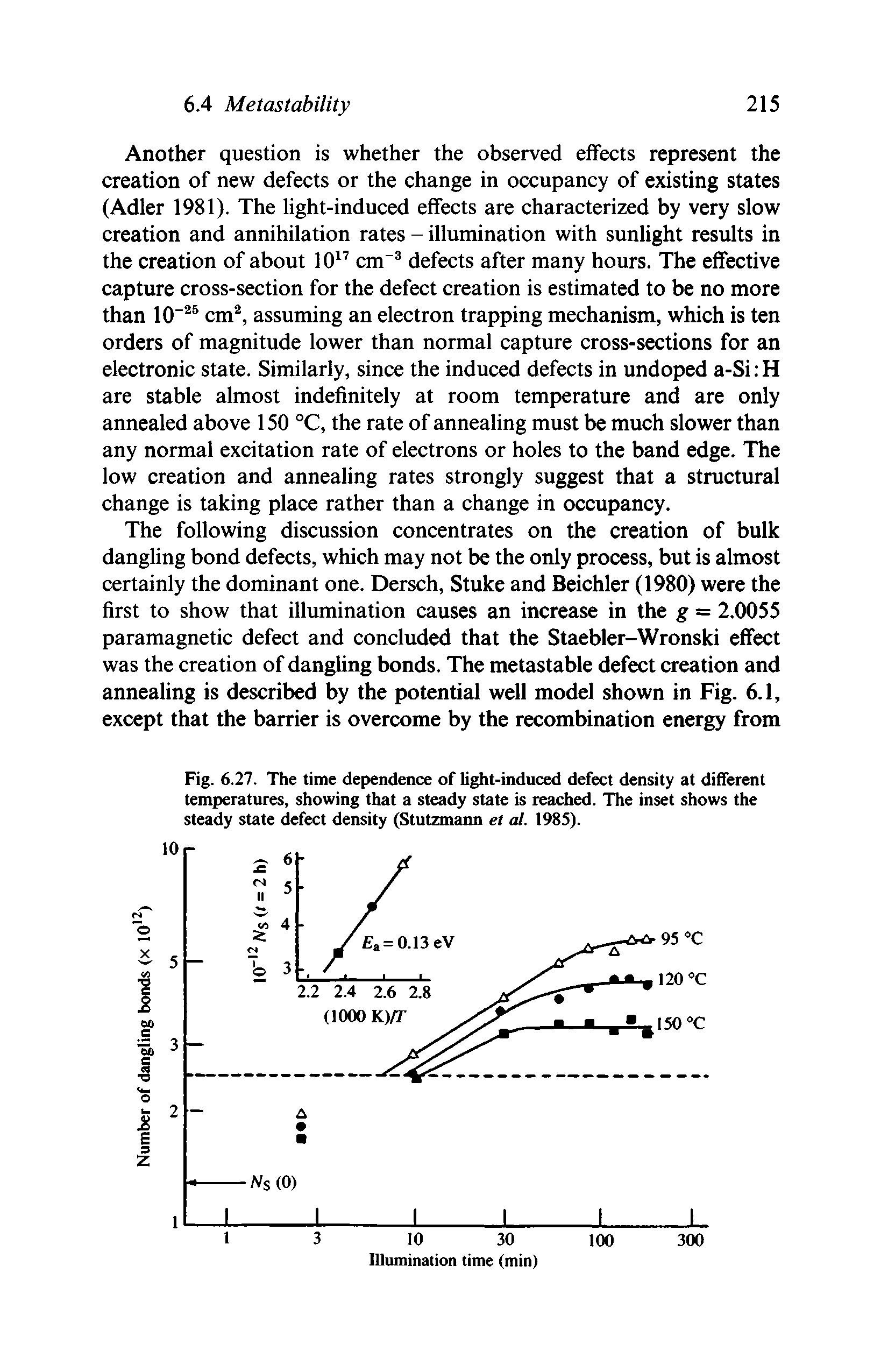 Fig. 6.27. The time dependence of light-induced defect density at different temperatures, showing that a steady state is reached. The inset shows the steady state defect density (Stutzmann et at. 1985).
