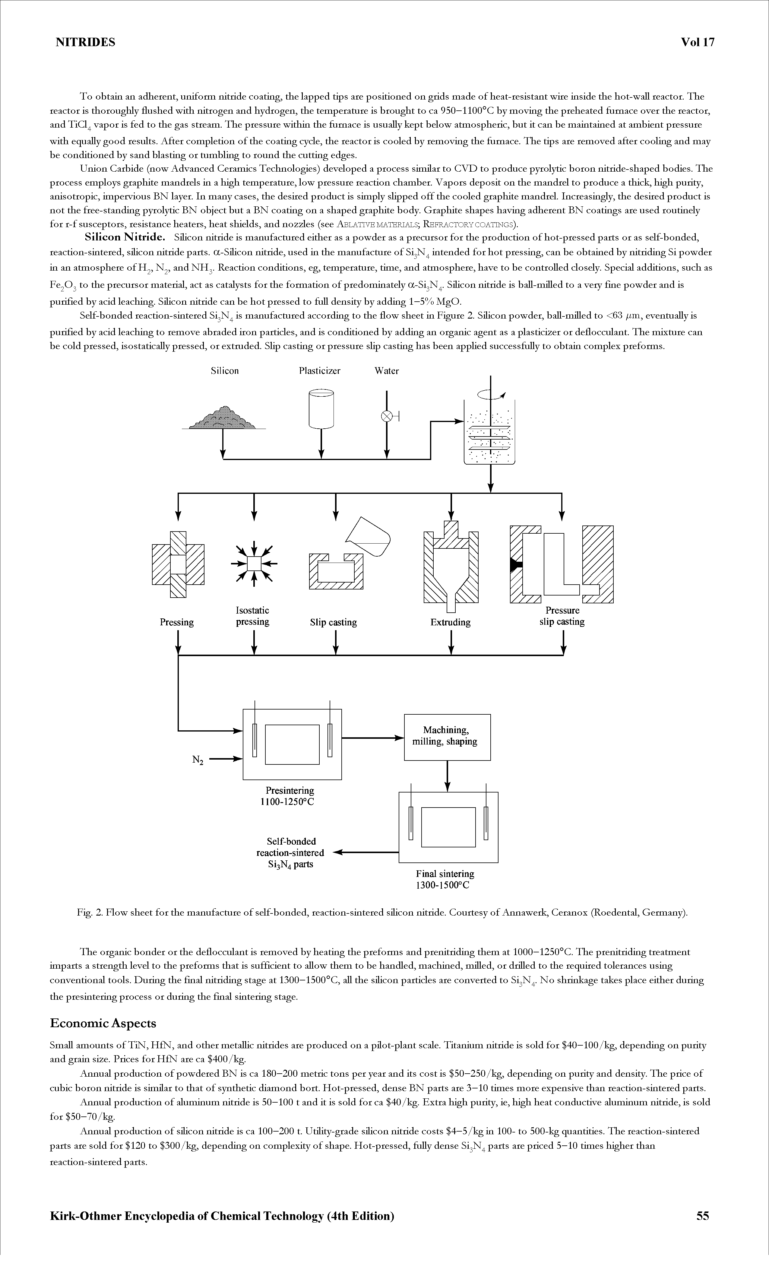 Fig. 2. Flow sheet for the manufacture of self-bonded, reaction-sintered sihcon nitride. Courtesy of Annawerk, Ceranox (Roedental, Germany).