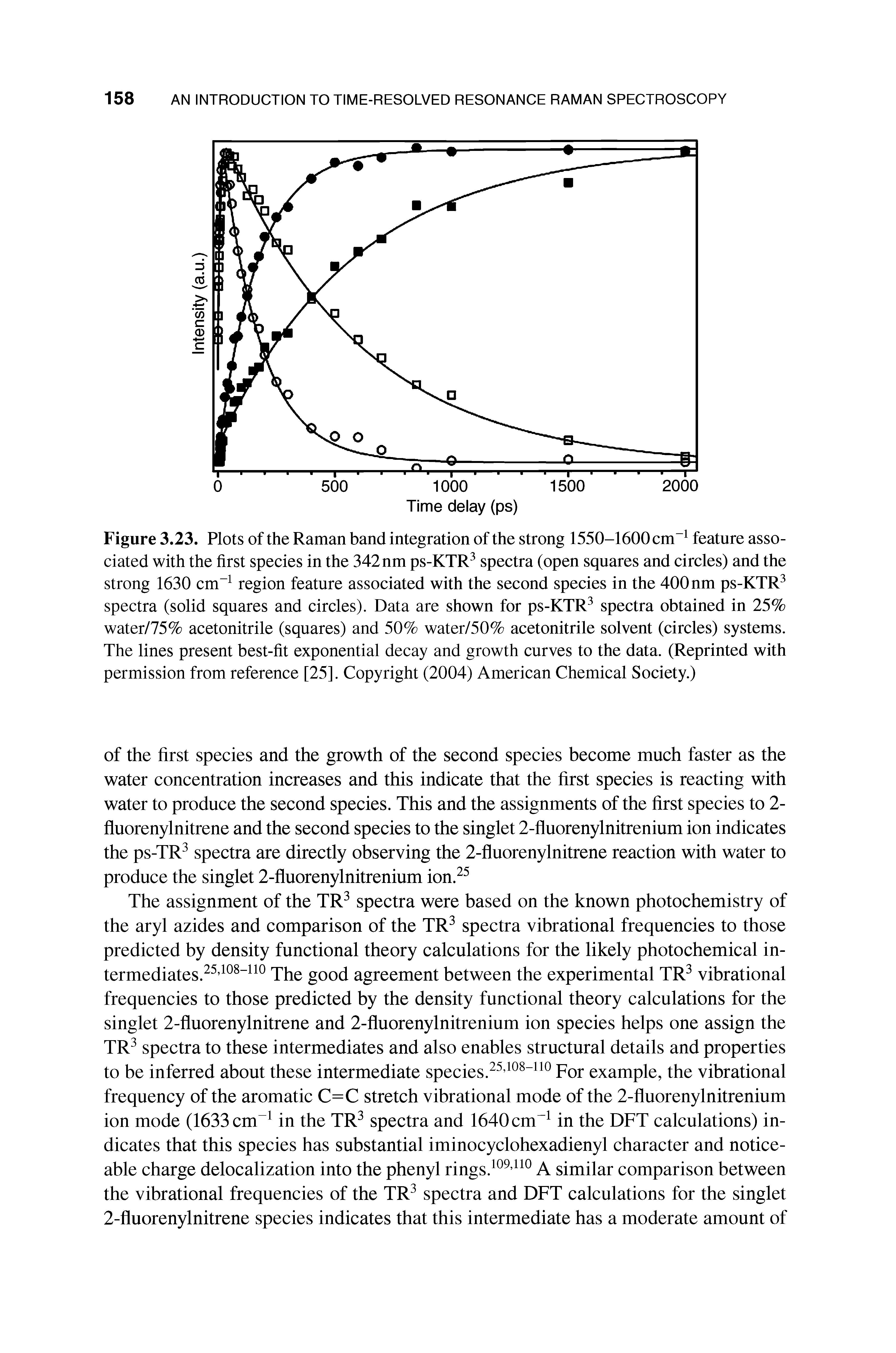 Figure 3.23. Plots of the Raman band integration of the strong 1550-1600 cm feature associated with the first species in the 342nm ps-KTR spectra (open squares and circles) and the strong 1630 cm region feature associated with the second species in the 400 nm ps-KTR spectra (solid squares and circles). Data are shown for ps-KTR spectra obtained in 25% water/75% acetonitrile (squares) and 50% water/50% acetonitrile solvent (circles) systems. The lines present best-fit exponential decay and growth curves to the data. (Reprinted with permission from reference [25]. Copyright (2004) American Chemical Society.)...