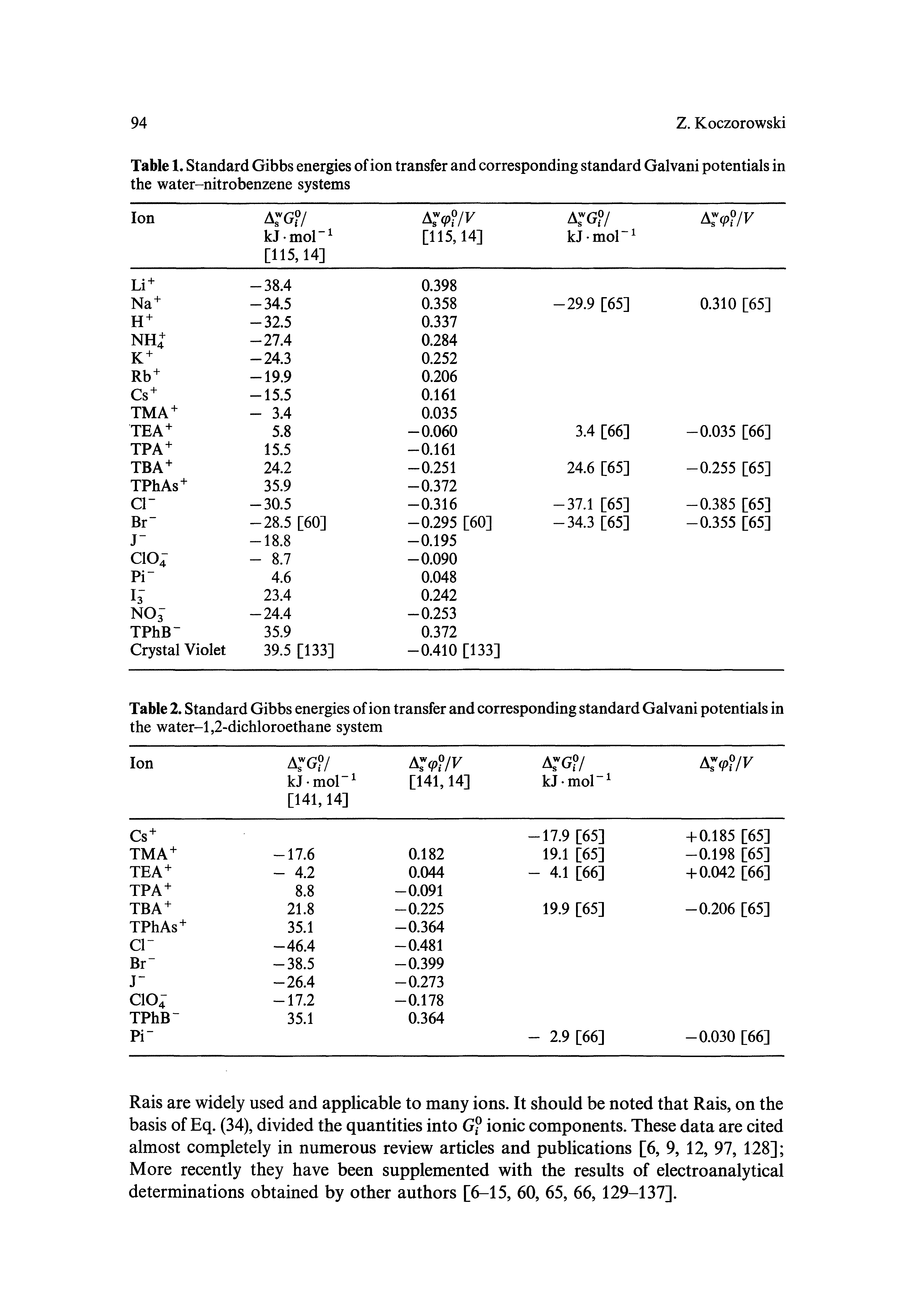 Table 1. Standard Gibbs energies of ion transfer and corresponding standard Galvani potentials in the water-nitrobenzene systems...