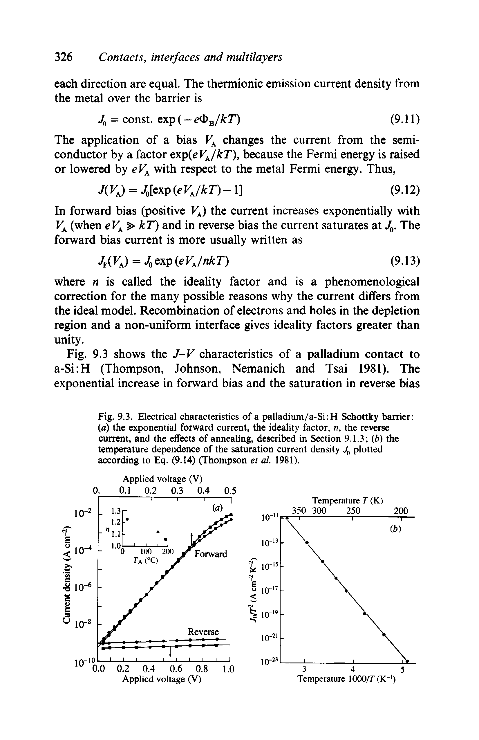 Fig. 9.3. Electrical characteristics of a palladium/a-Si H Schottky barrier (a) the exponential forward current, the ideality factor, n, the reverse current, and the effects of annealing, described in Section 9.1.3 (6) the temperature dependence of the saturation current density plotted according to Eq. (9.14) (Thompson et at. 1981).
