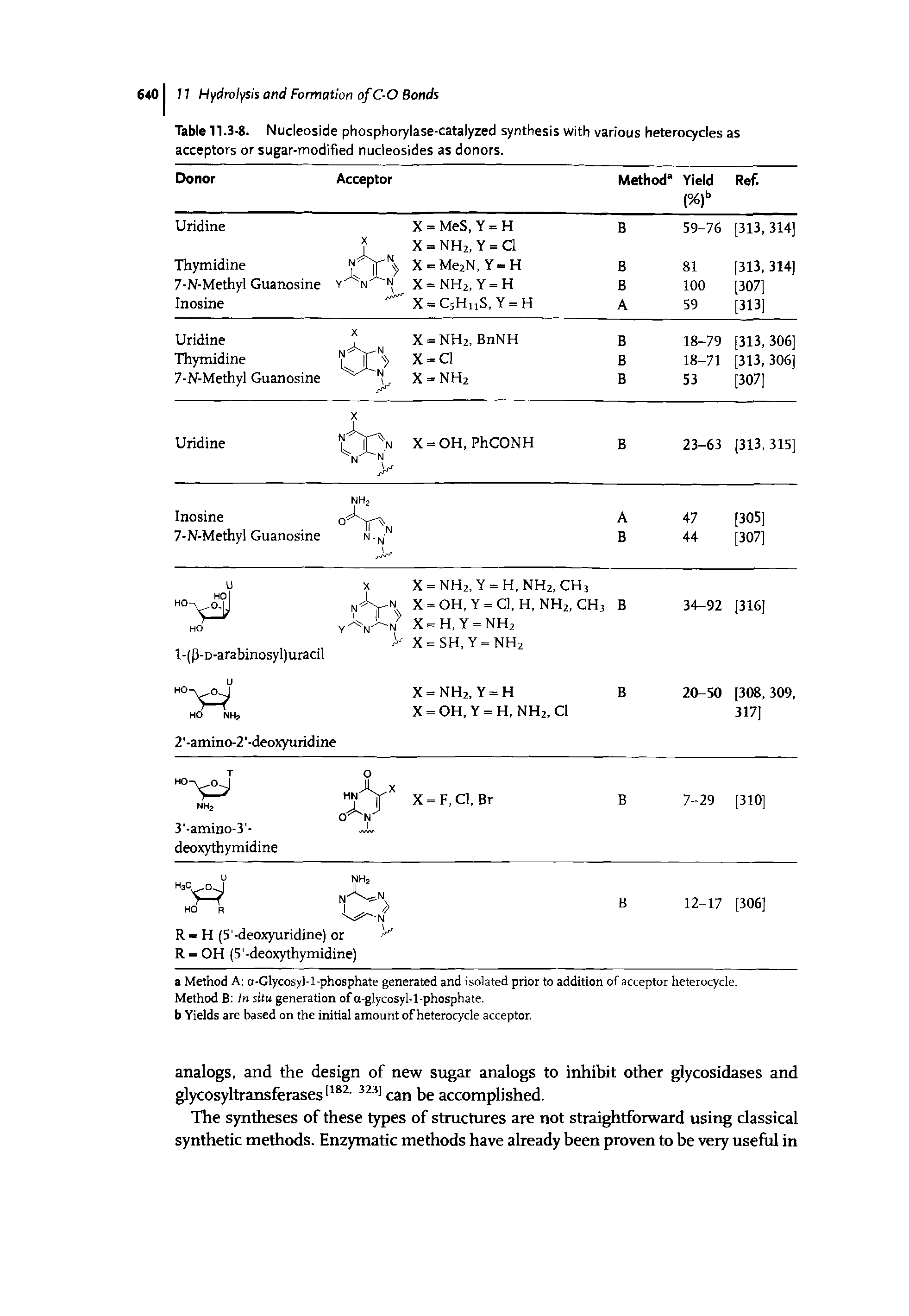 Table 11.3-8. Nucleoside phosphorylase-catalyzed synthesis with various heterocycles as acceptors or sugar-modified nucleosides as donors.