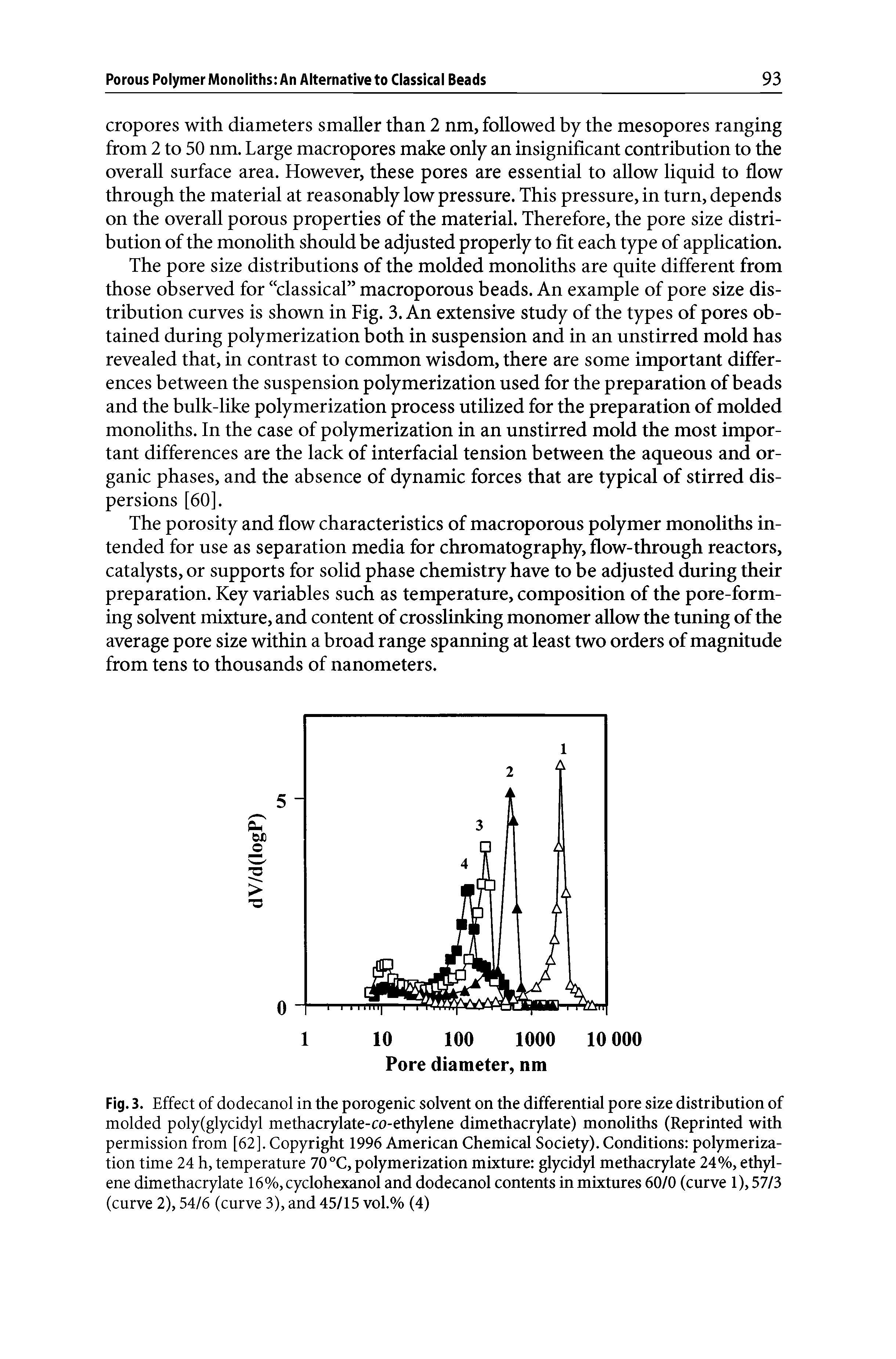 Fig. 3. Effect of dodecanol in the porogenic solvent on the differential pore size distribution of molded poly(glycidyl methacrylate-co-ethylene dimethacrylate) monoliths (Reprinted with permission from [62]. Copyright 1996 American Chemical Society). Conditions polymerization time 24 h, temperature 70 °C, polymerization mixture glycidyl methacrylate 24%, ethylene dimethacrylate 16%, cyclohexanol and dodecanol contents in mixtures 60/0 (curve 1), 57/3 (curve 2), 54/6 (curve 3), and 45/15 vol.% (4)...