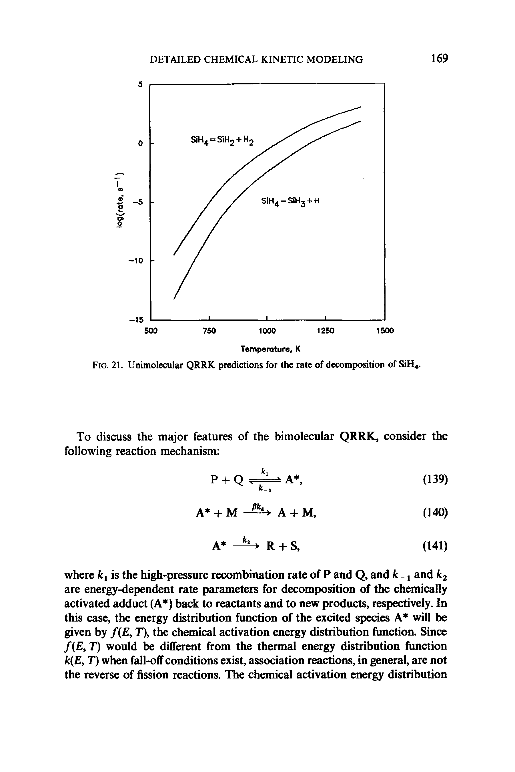 Fig. 21. Unimolecular QRRK predictions for the rate of decomposition of SiH4...