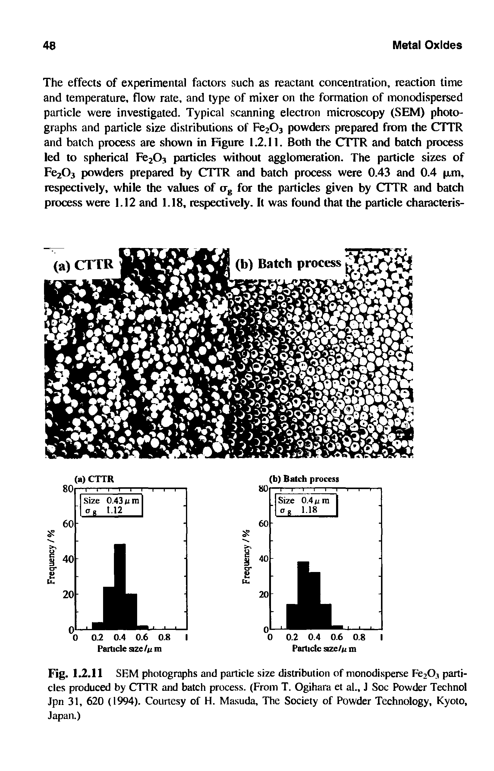 Fig. 1.2.11 SEM photographs and particle size distribution of monodisperse Fe20, particles produced by CTTR and batch process. (From T. Ogihara et al., J Soc Powder Technol Jpn 31, 620 (1994). Courtesy of H. Masuda, The Society of Powder Technology, Kyoto, Japan.)...