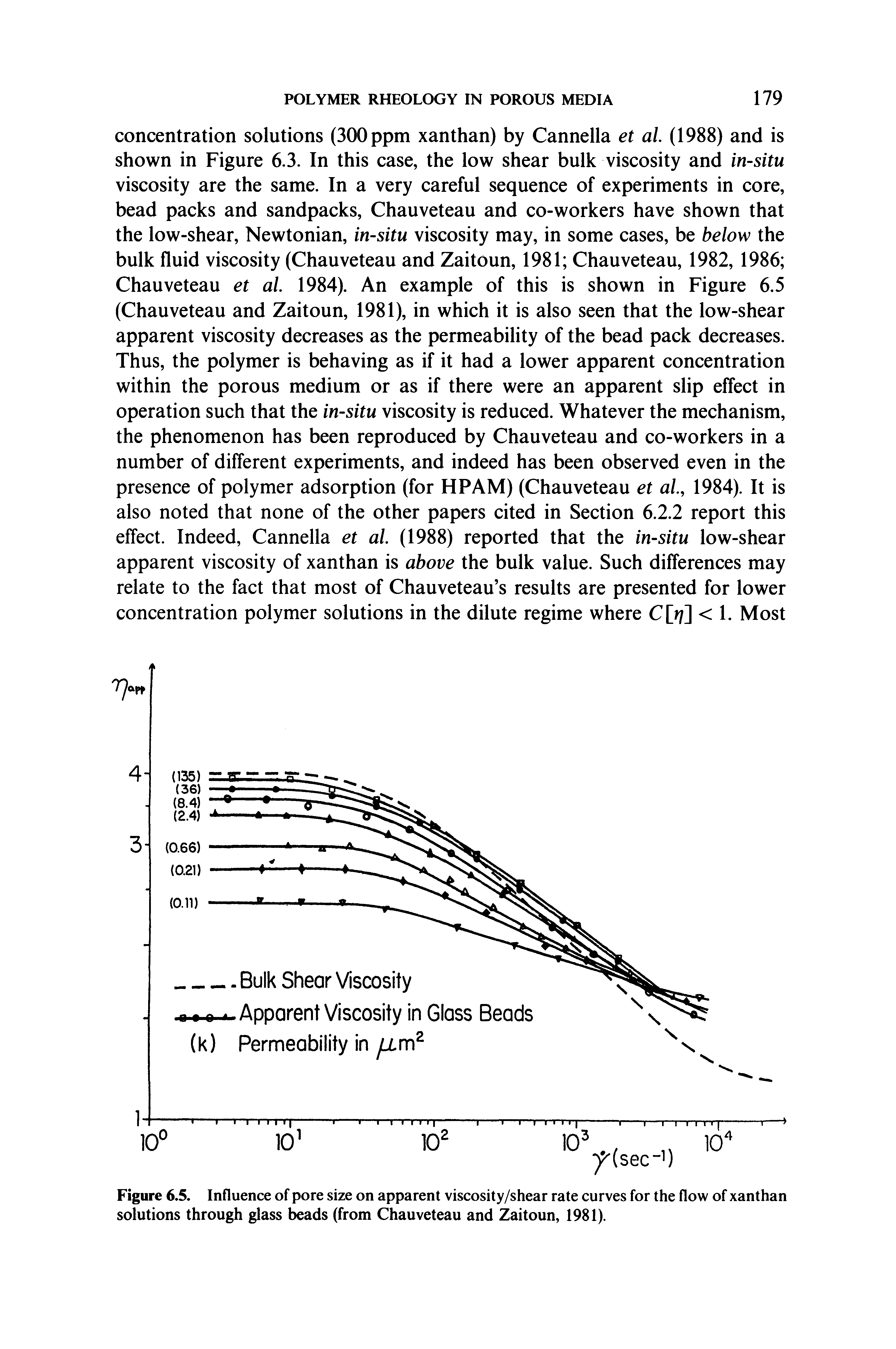 Figure 6.5. Influence of pore size on apparent viscosity/shear rate curves for the flow of xanthan solutions through glass beads (from Chauveteau and Zaitoun, 1981).