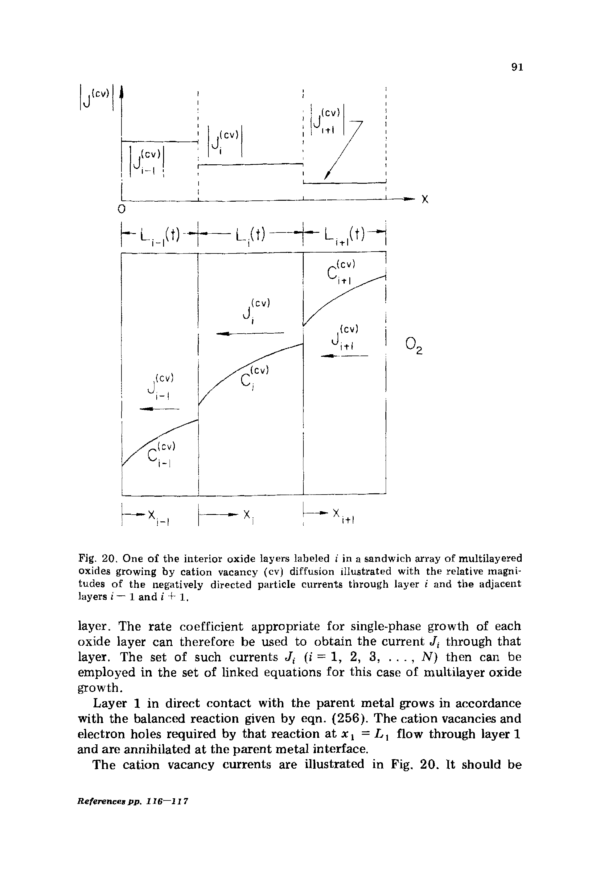 Fig. 20. One of the interior oxide layers labeled i in a sandwich array of multilayered oxides growing by cation vacancy (cv) diffusion illustrated with the relative magnitudes of the negatively directed particle currents through layer i and the adjacent layers i — 1 and i 1.