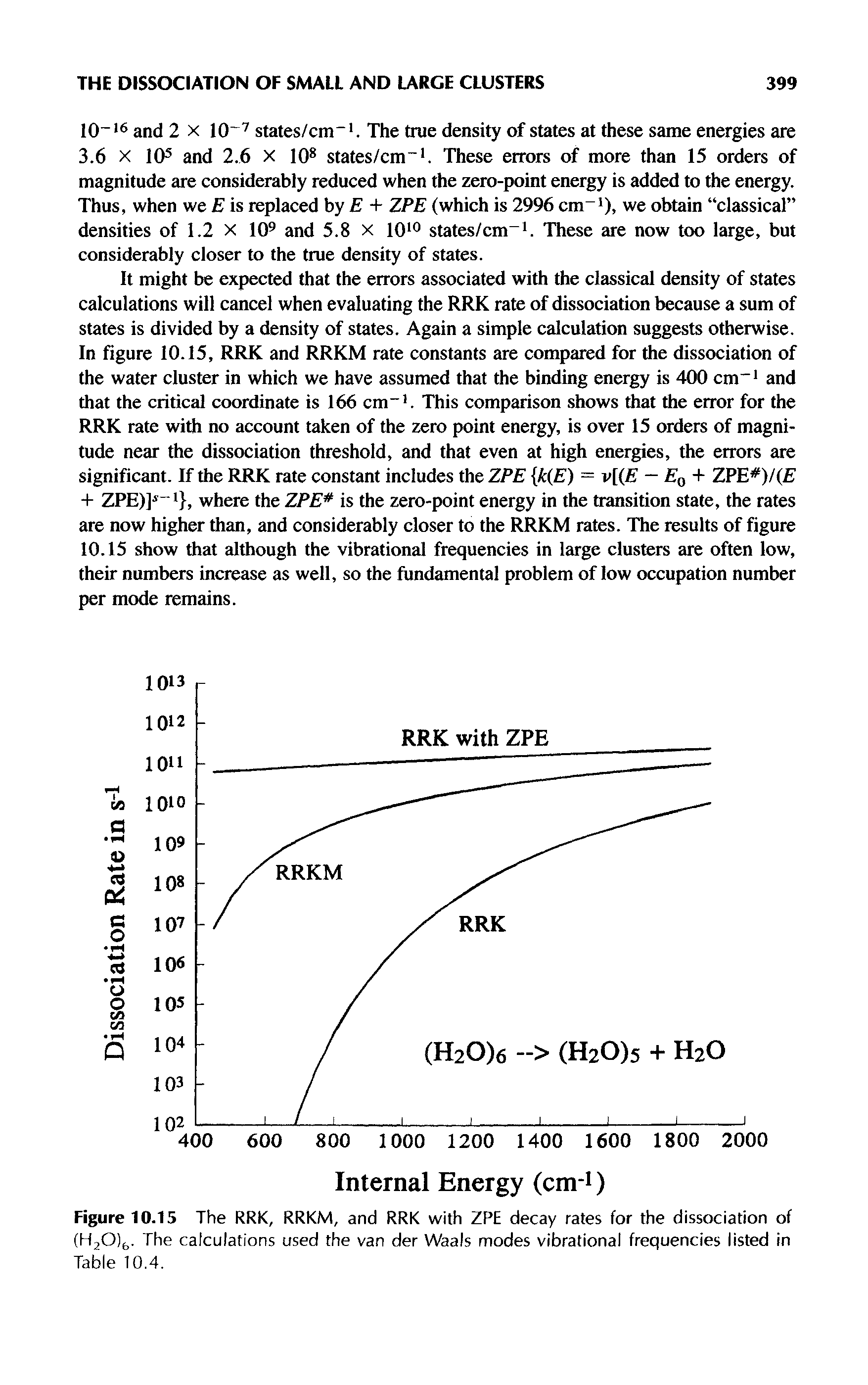 Figure 10.15 The RRK, RRKM, and RRK with ZPE decay rates for the dissociation of (HjOj,. The calculations used the van der Waals modes vibrational frequencies listed in Table 10.4.