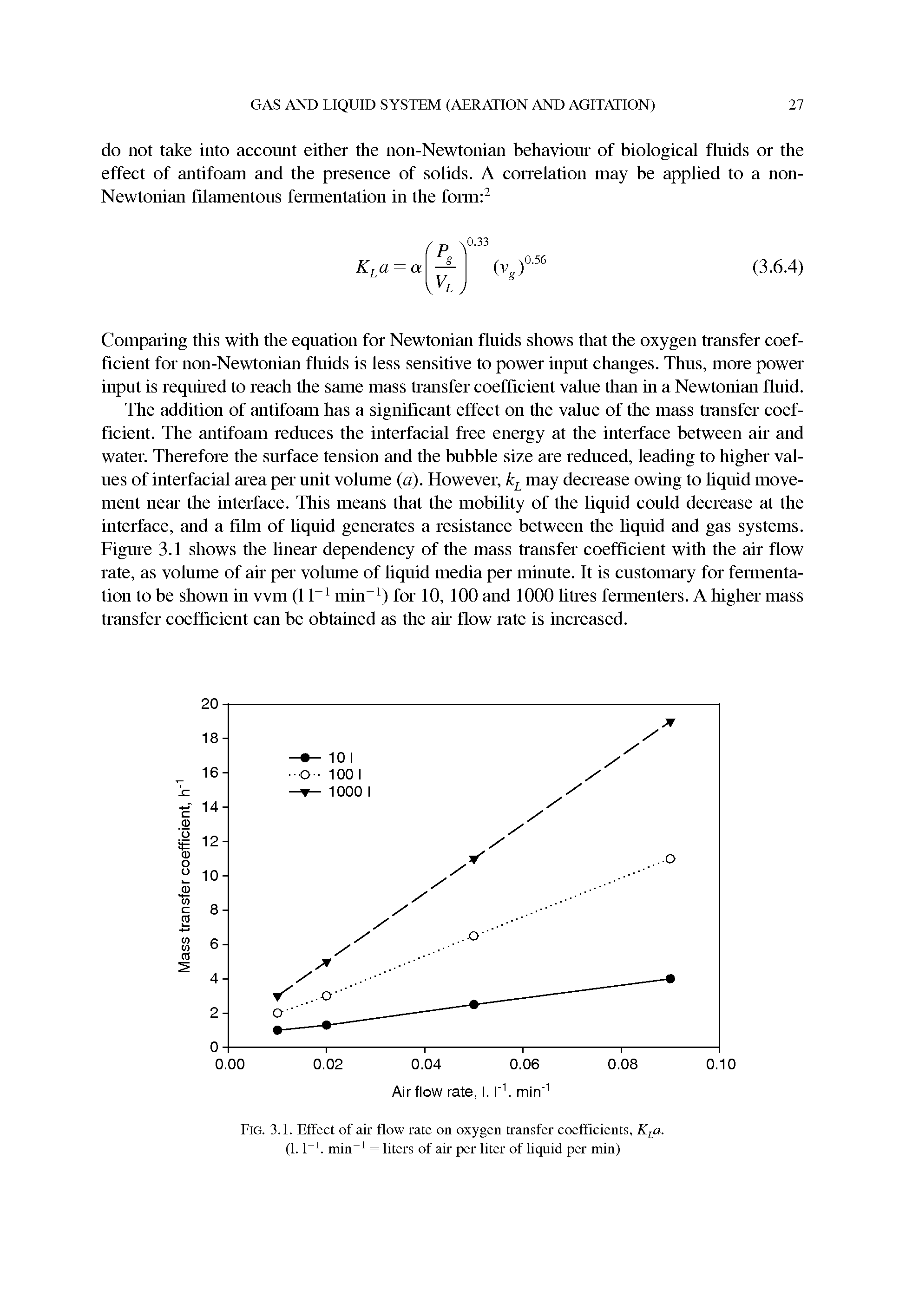 Fig. 3.1. Effect of air flow rate on oxygen transfer coefficients, KLa. (1.1-1. min-1 = liters of air per liter of liquid per min)...