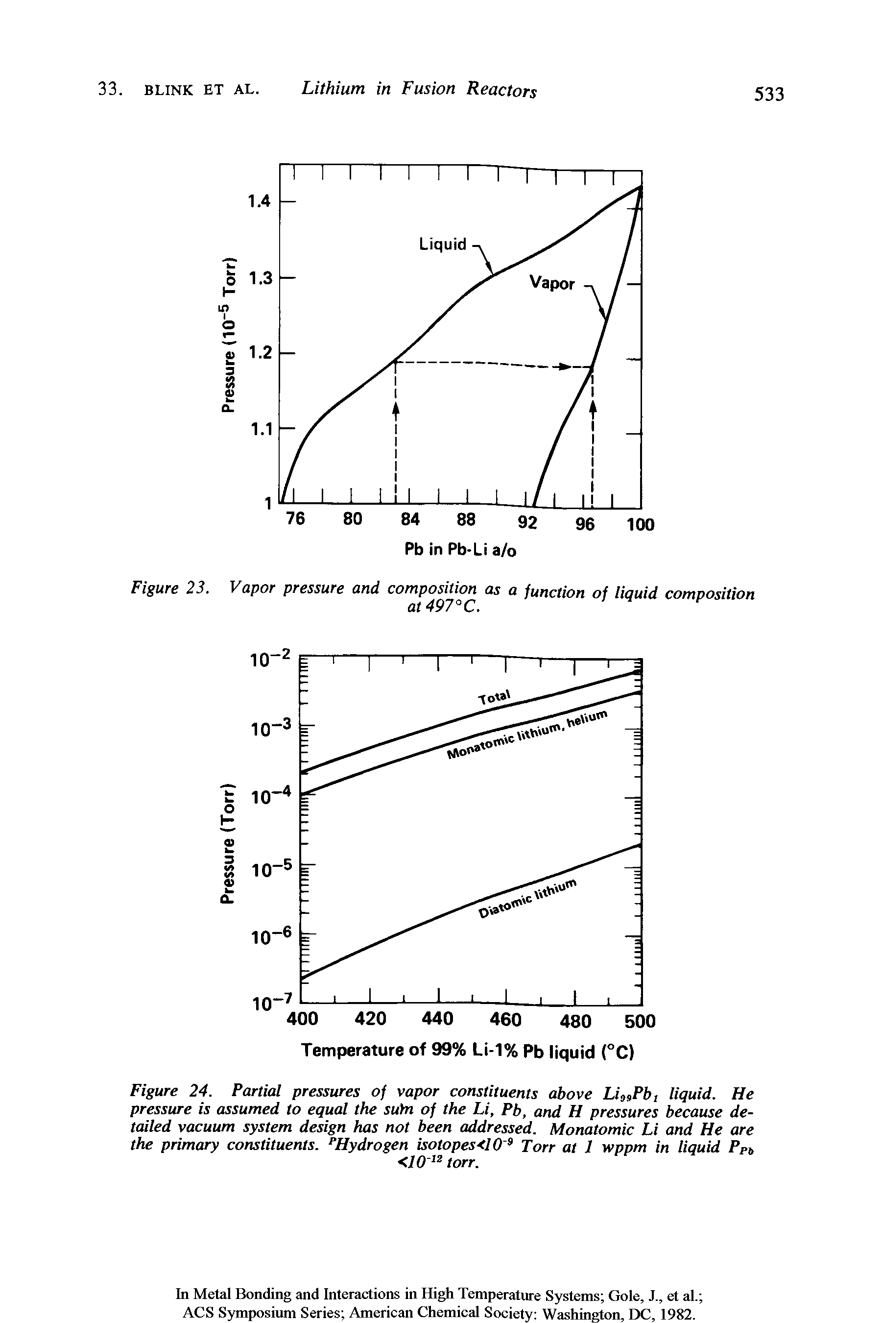 Figure 24. Partial pressures of vapor constituents above LhsPb, liquid. He pressure is assumed to equal the sutn of the Li, Pb, and H pressures because detailed vacuum system design has not been addressed. Monatomic Li and He are the primary constituents. Hydrogen isotopes<10 Torr at 1 wppm in liquid Ppj,...