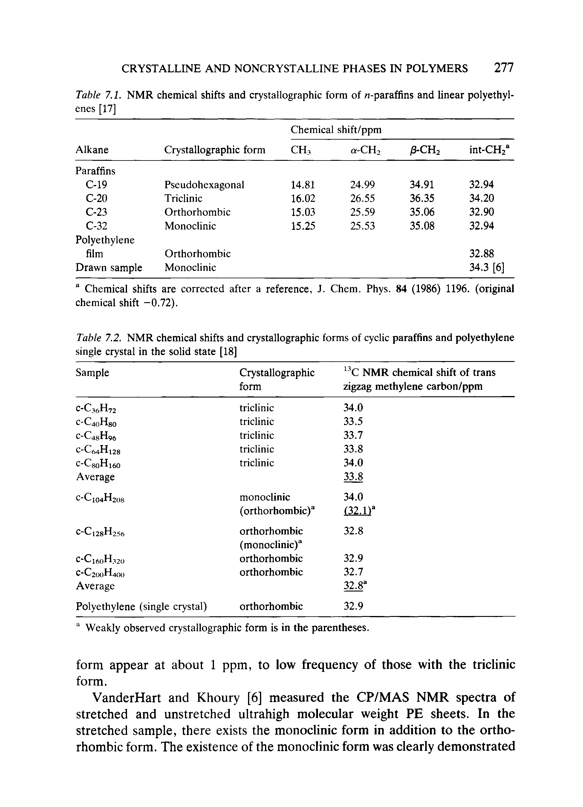 Table 7.2. NMR chemical shifts and crystallographic forms of cyclic paraffins and polyethylene single crystal in the solid state [18]...