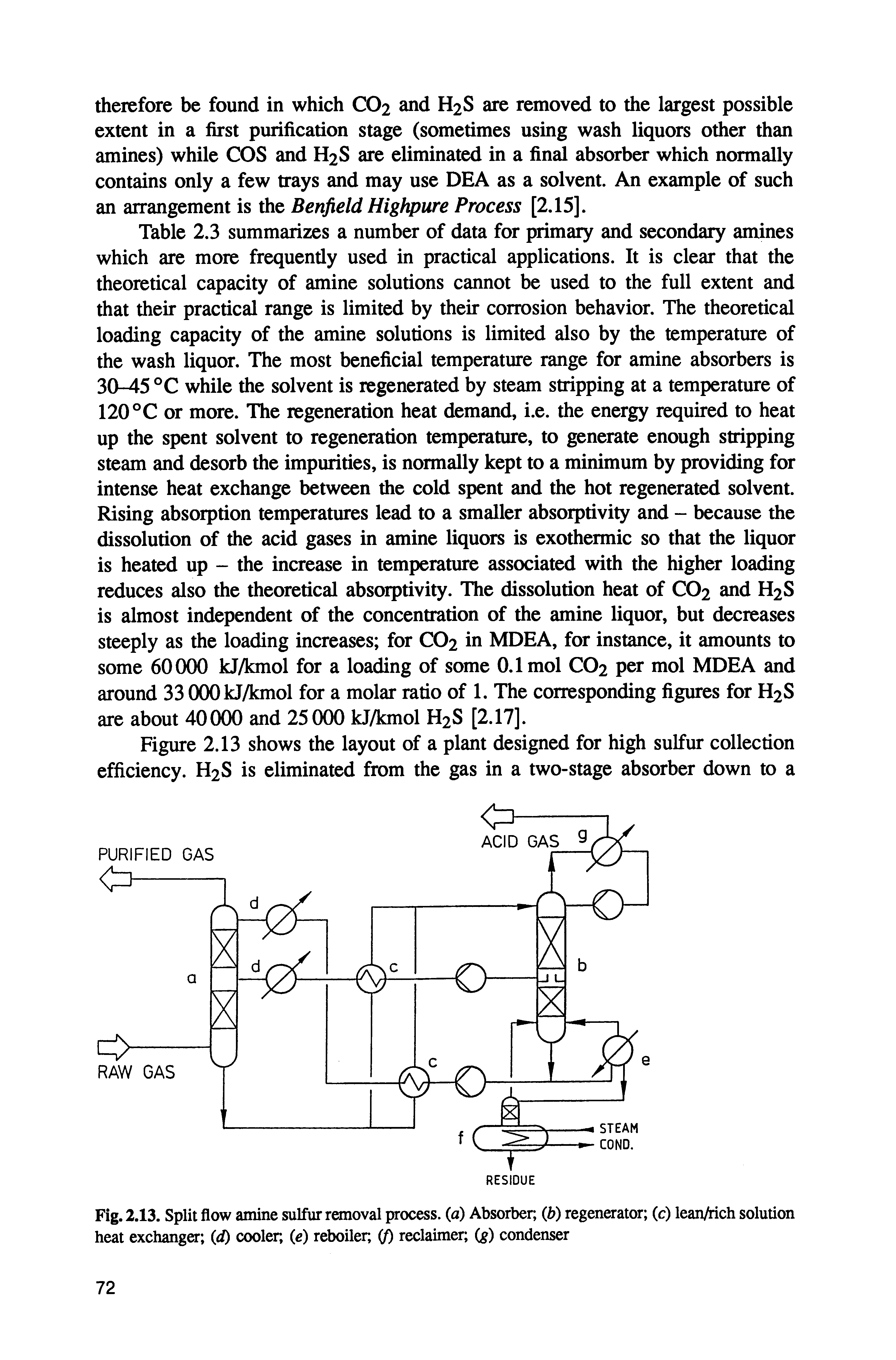 Fig. 2.13. Split flow amine sulfur ronoval process, (a) Absorber, (b) regenerator (c) lean/rich solution heat exchanger (d) cooler, (e) reboiler, (f) reclaimer, (g) condenser...