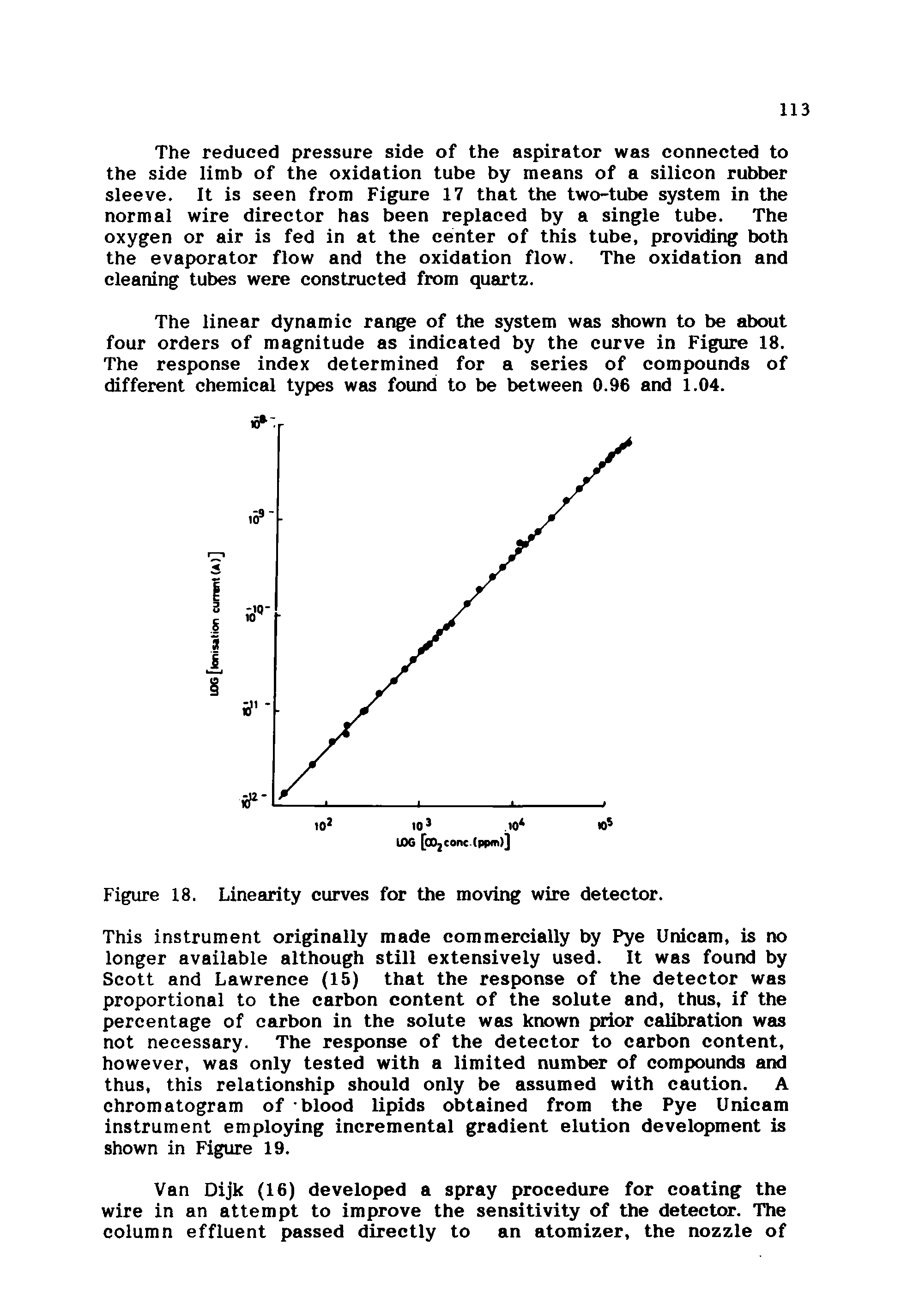 Figure 18. Linearity curves for the moving wire detector.