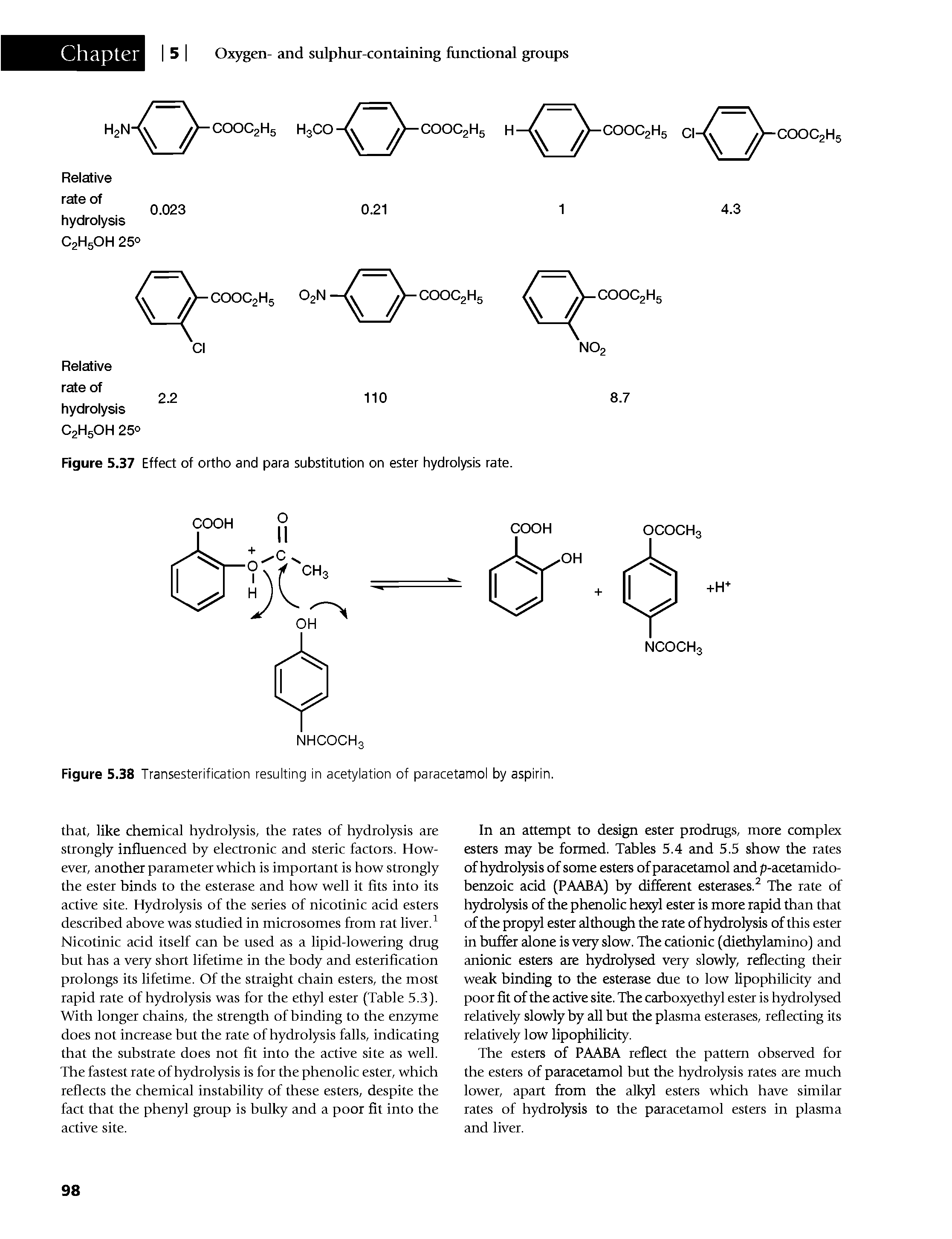 Figure 5.37 Effect of ortho and para substitution on ester hydrolysis rate.