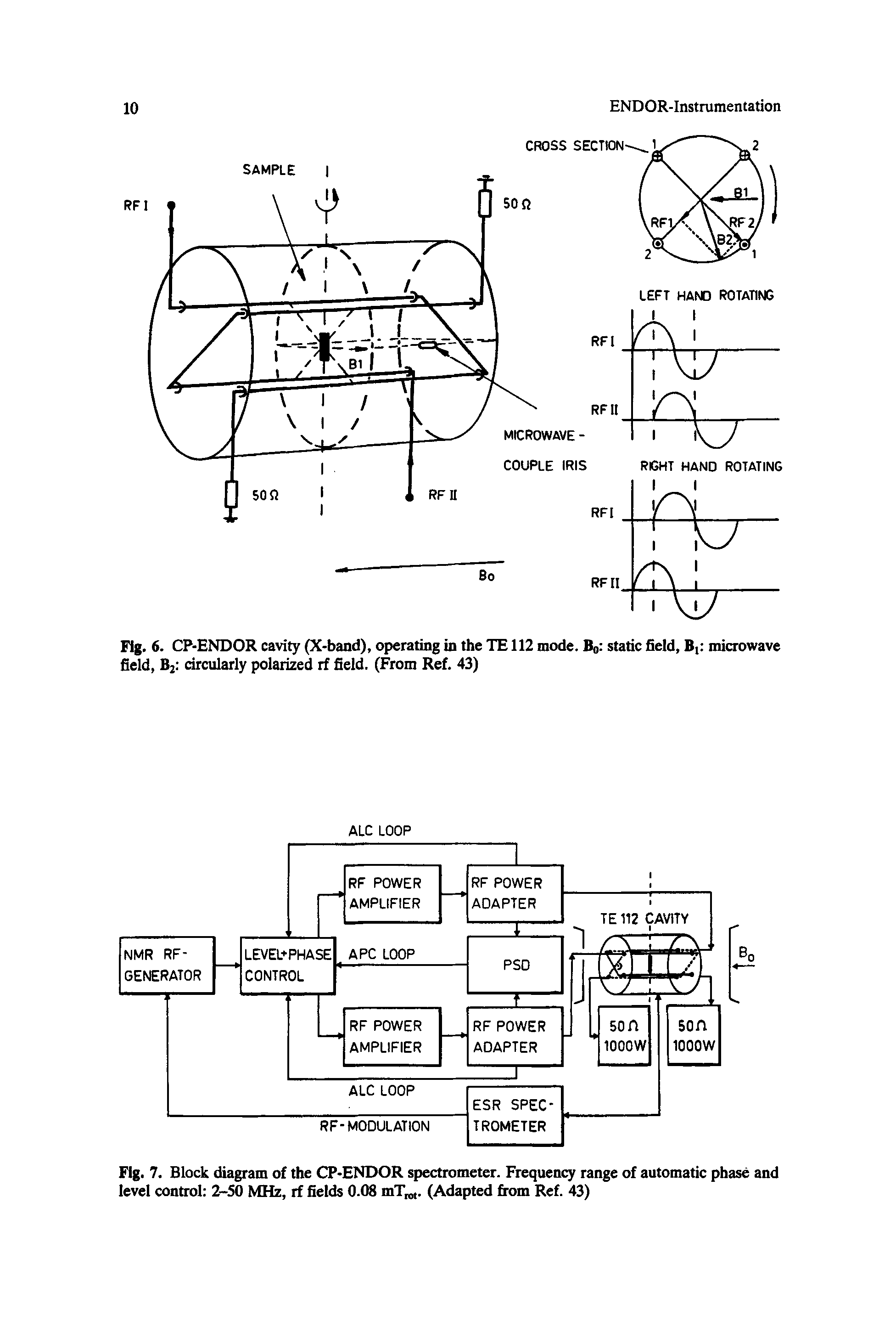 Fig. 7. Block diagram of the CP-ENDOR spectrometer. Frequency range of automatic phase and level control 2-50 MHz, rf fields 0.08 mT, . (Adapted from Ref. 43)...