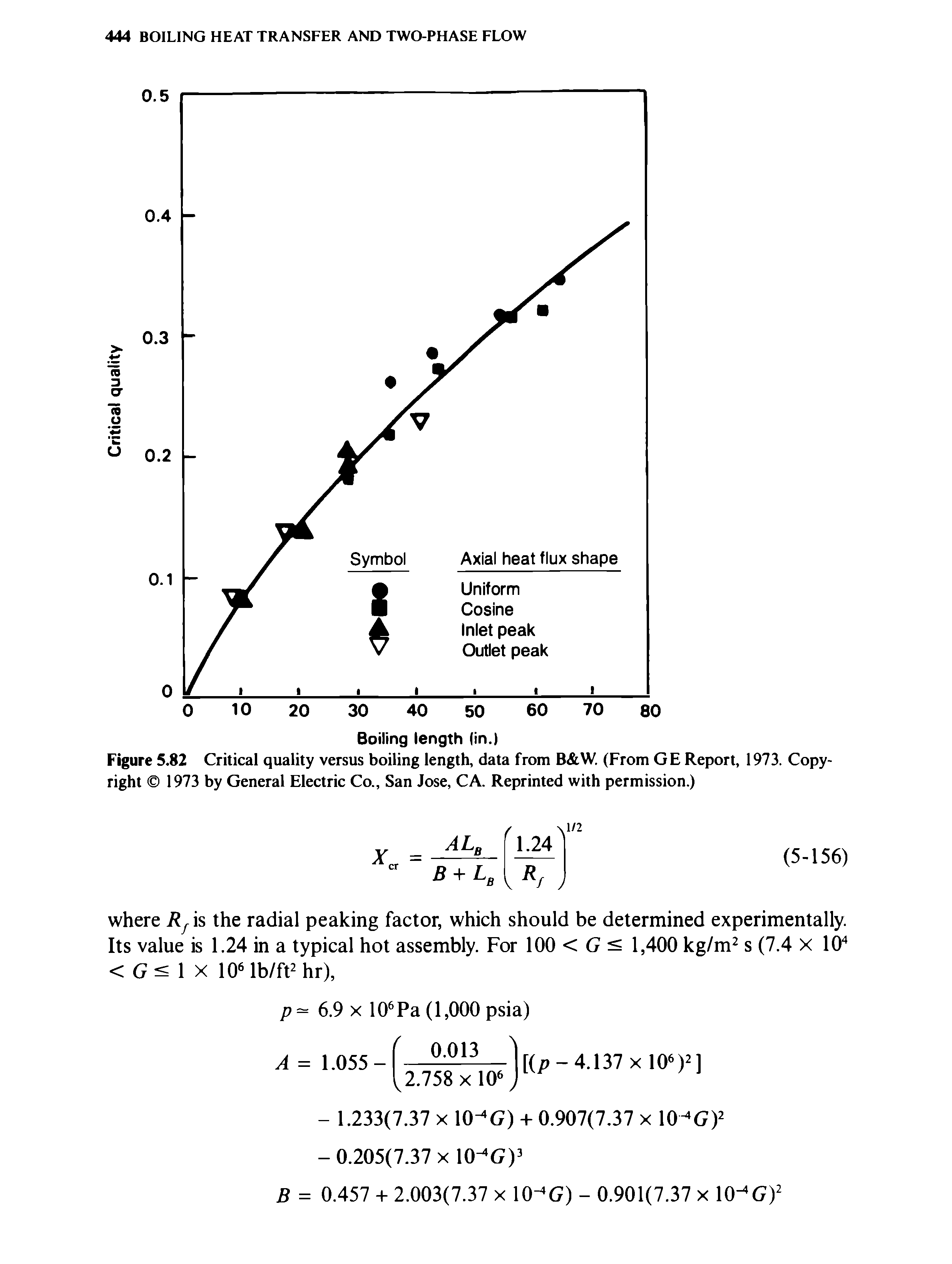 Figure 5.82 Critical quality versus boiling length, data from B W. (From GE Report, 1973. Copyright 1973 by General Electric Co., San Jose, CA. Reprinted with permission.)...