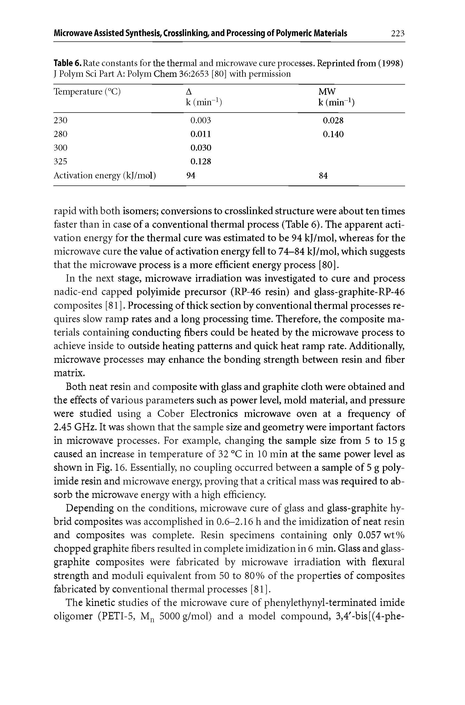 Table 6. Rate constants for the thermal and microwave cure processes. Reprinted from (1998) J Polym Sci Part A Polym Chem 36 2653 [80] with permission ...