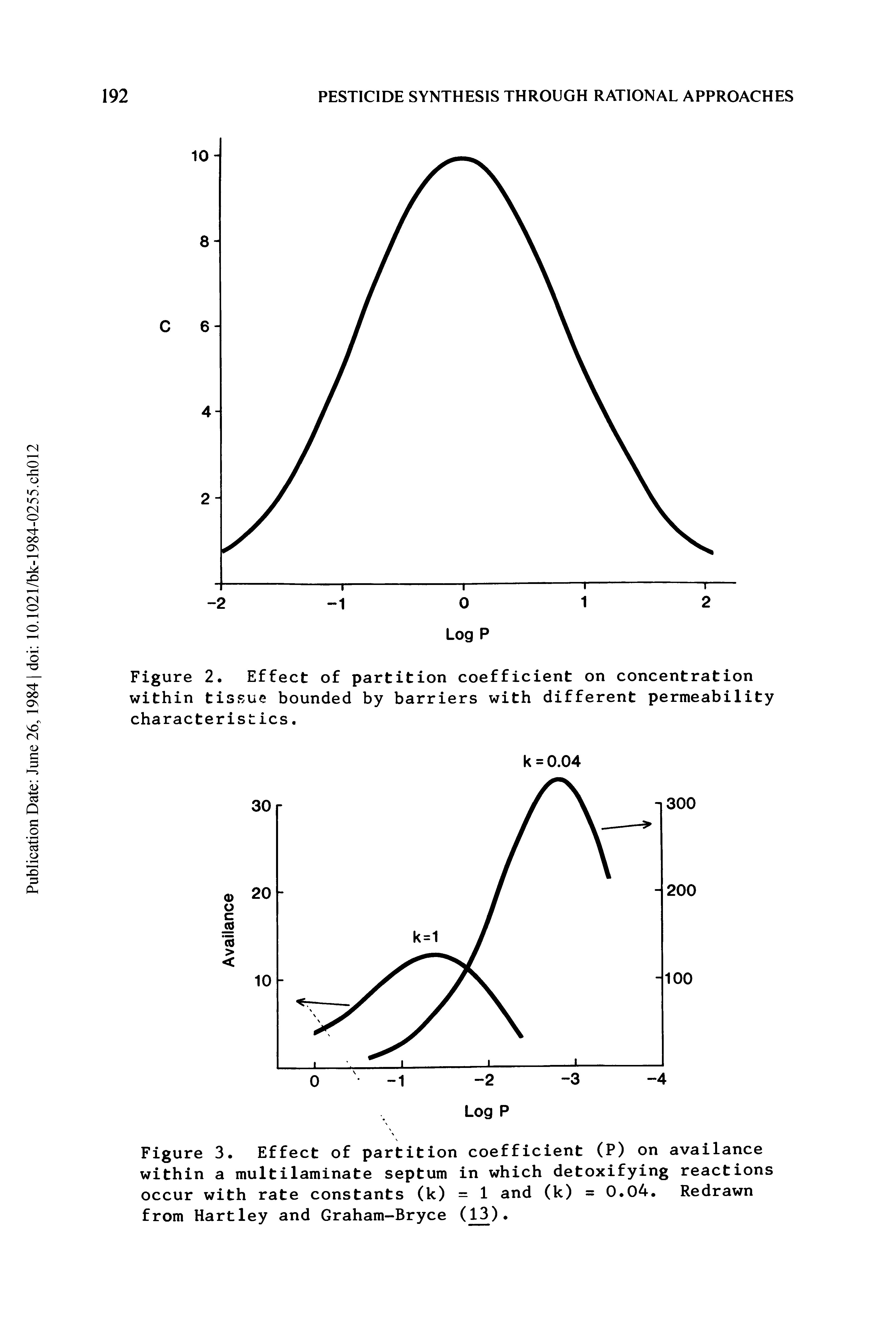 Figure 3. Effect of partition coefficient (P) on availance within a multilaminate septum in which detoxifying reactions occur with rate constants (k) = 1 and (k) = 0.04. Redrawn from Hartley and Graham-Bryce (13).