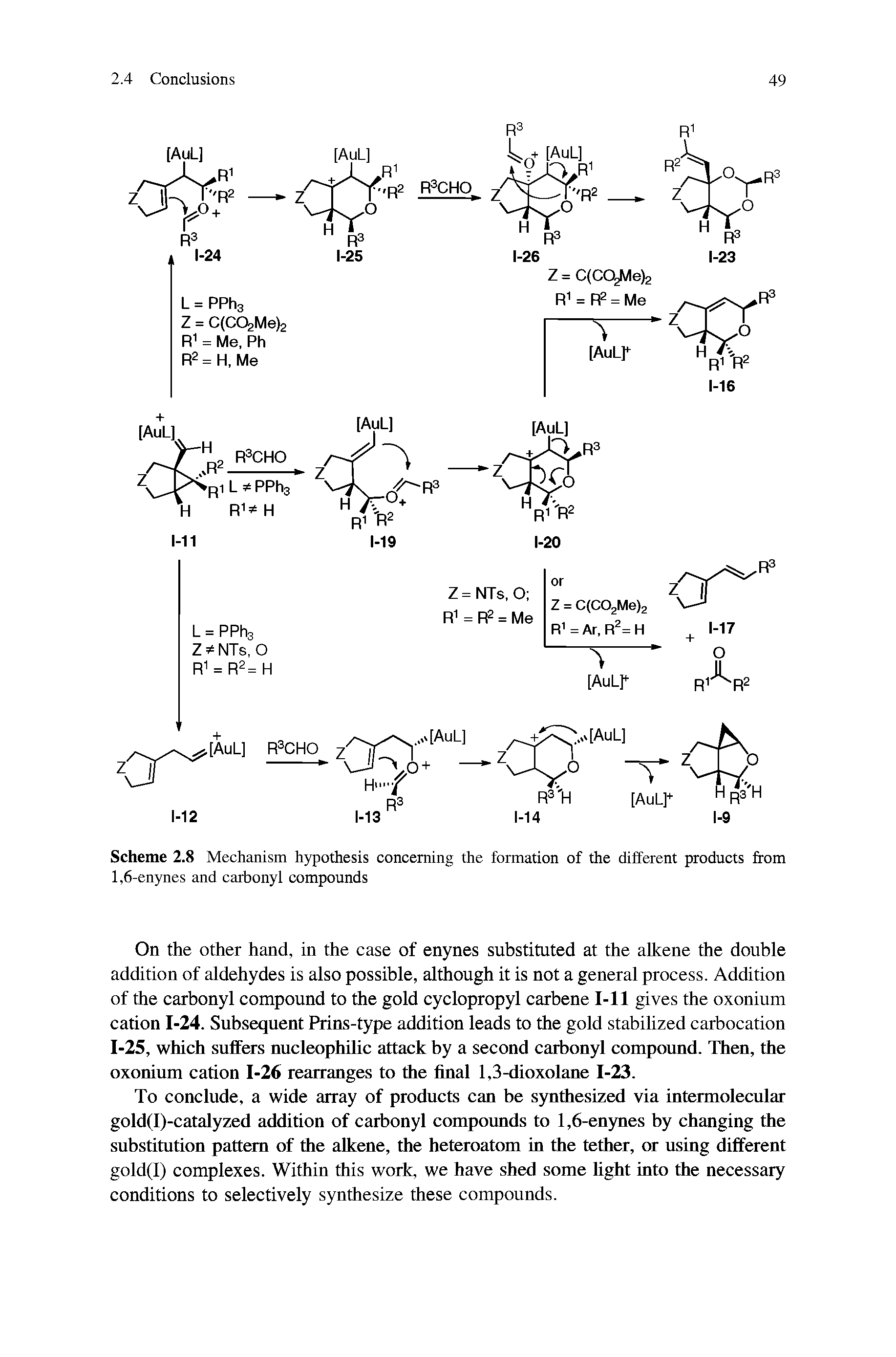 Scheme 2.8 Mechanism hypothesis concerning the formation of the different products from 1,6-enynes and carbonyl compounds...