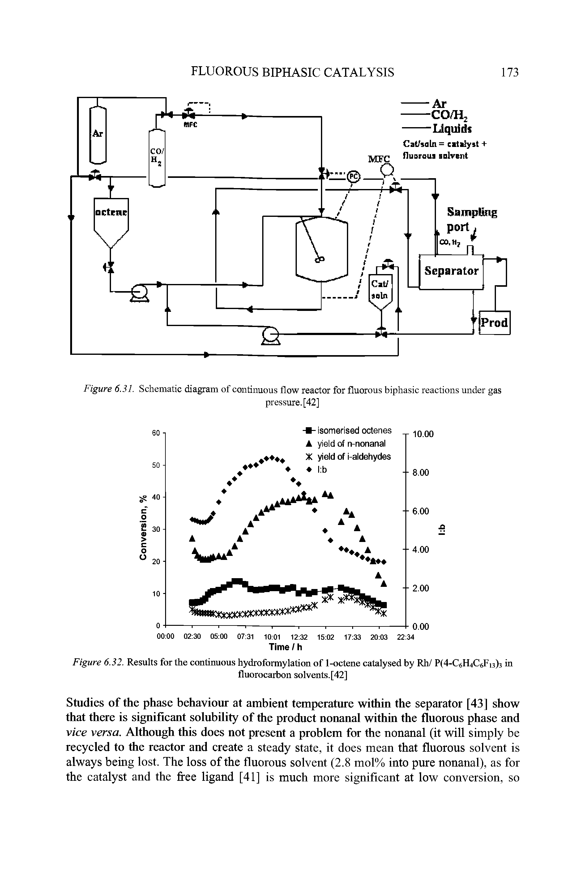 Figure 6.31. Schematic diagram of continuous flow reactor for fluorous biphasic reactions under gas...
