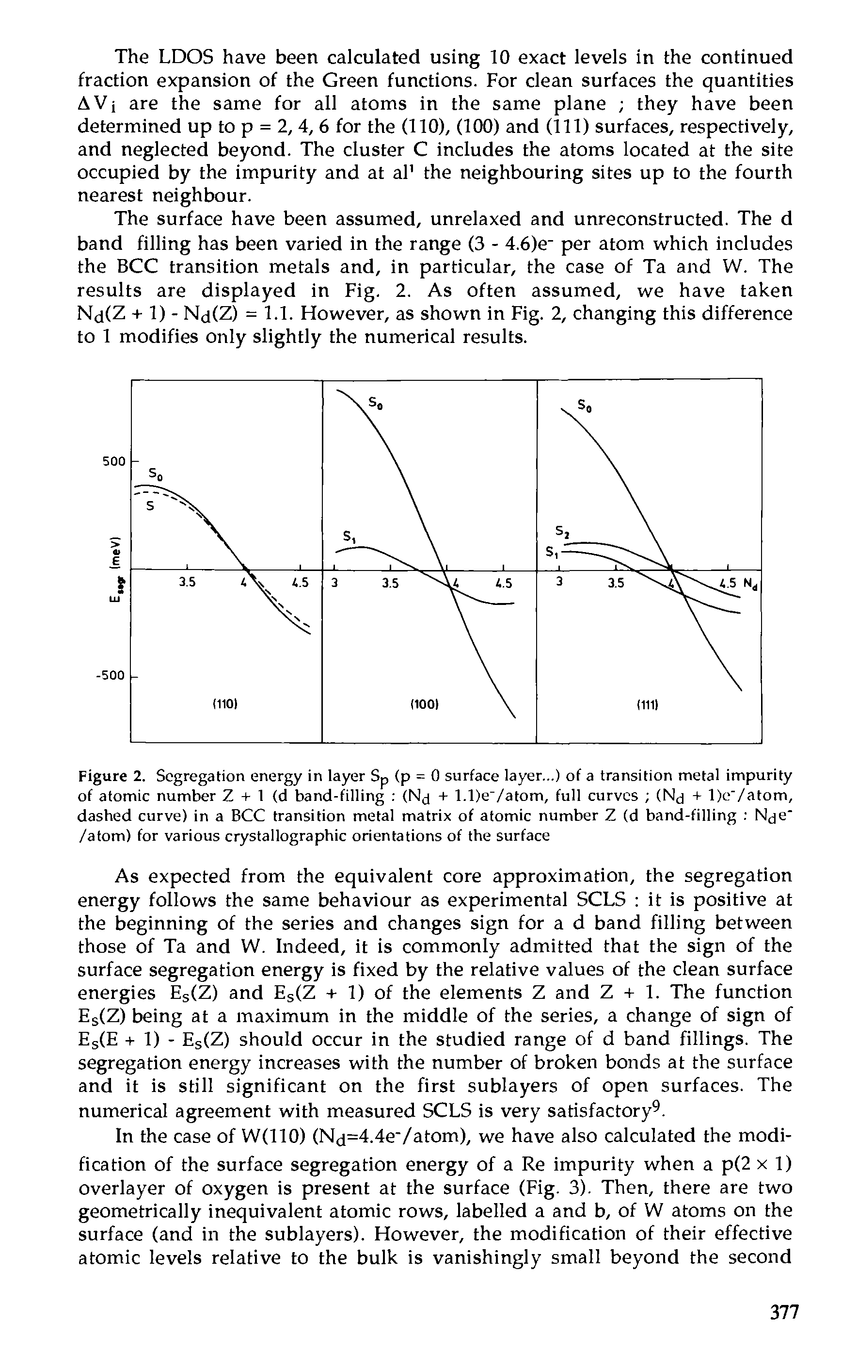 Figure 2. Segregation energy in layer Sp (p = 0 surface layer...) of a transition metal impurity of atomic number Z + 1 (d band-filling (Nj + l.l)e /atom, full curves (Nj + l)e /atom, dashed curve) in a BCC transition metal matrix of atomic number Z (d band-filling Nje" /atom) for various crystallographic orientations of the surface...