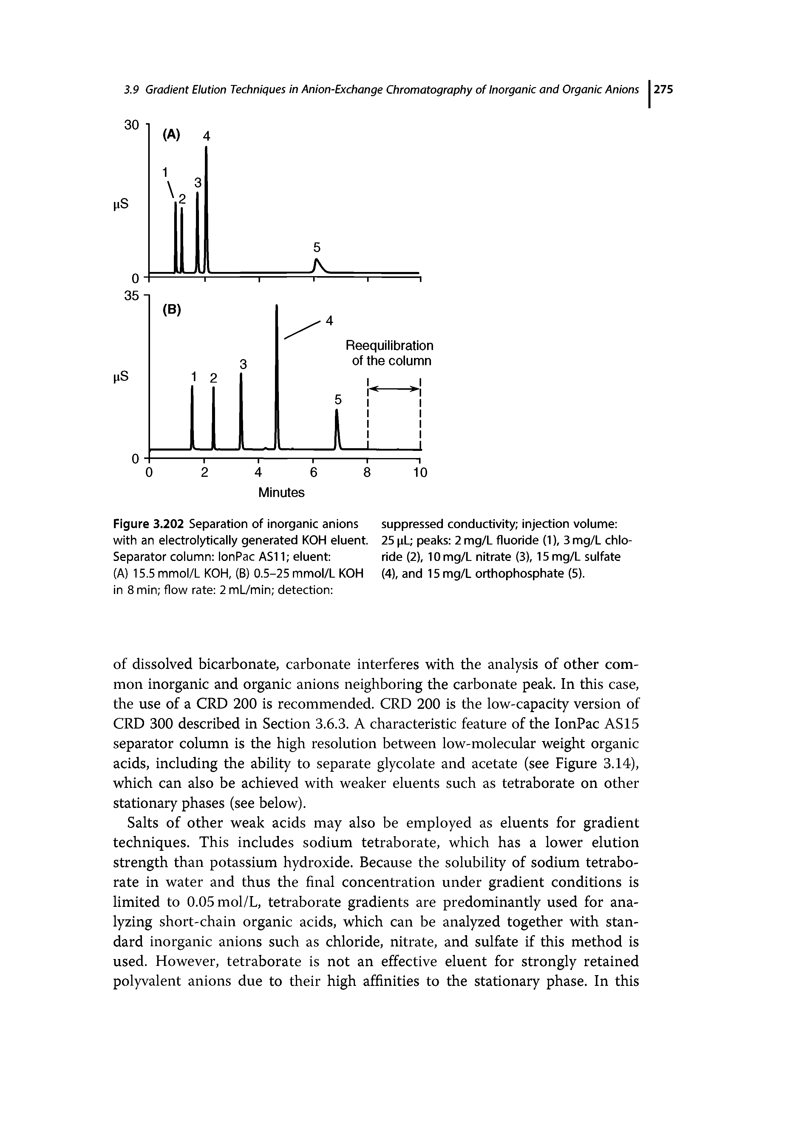 Figure 3.202 Separation of inorganic anions with an electrolytically generated KOH eluent. Separator column lonPac AS11 eluent ...