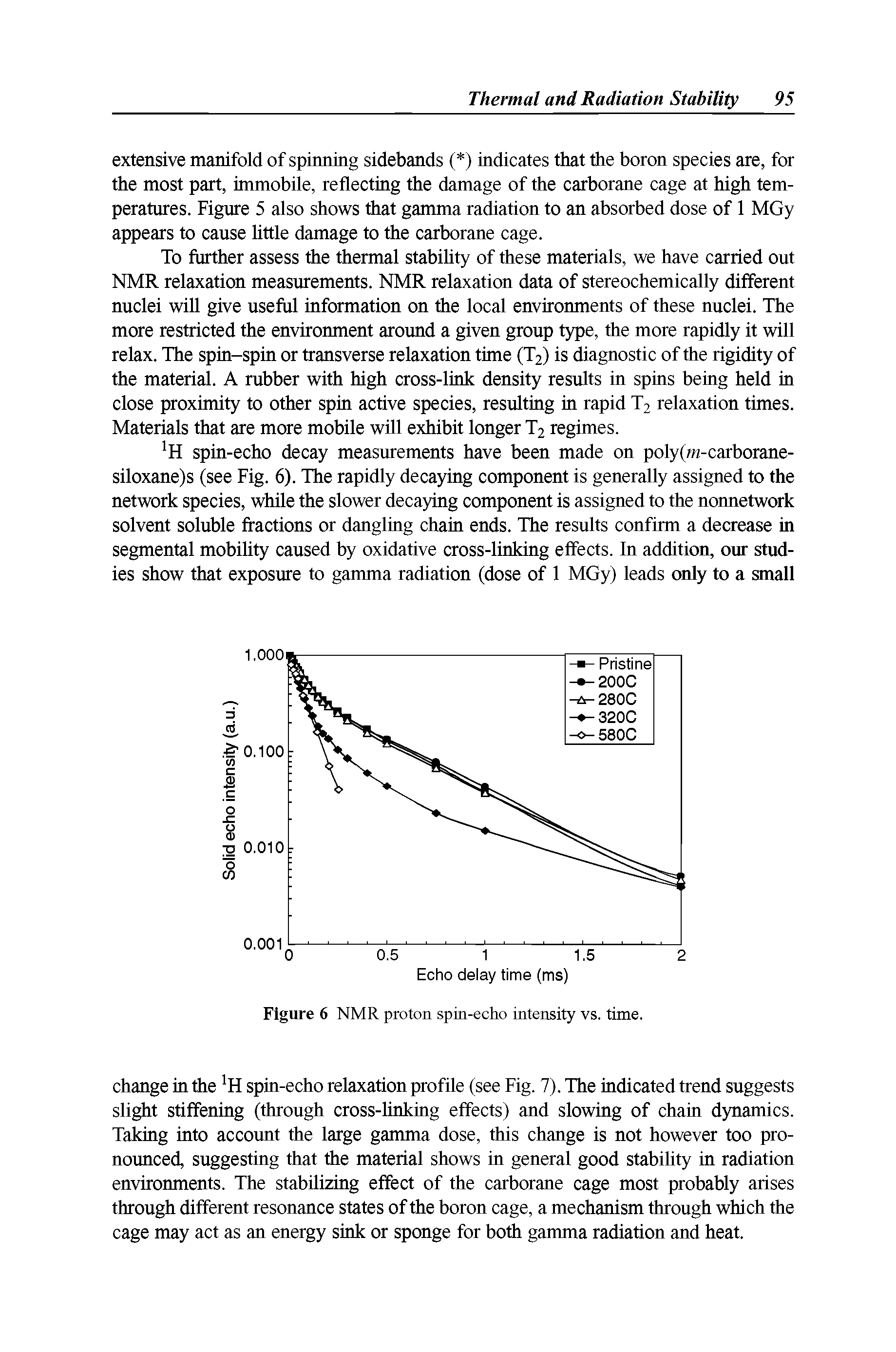 Figure 6 NMR proton spin-echo intensity vs. time.