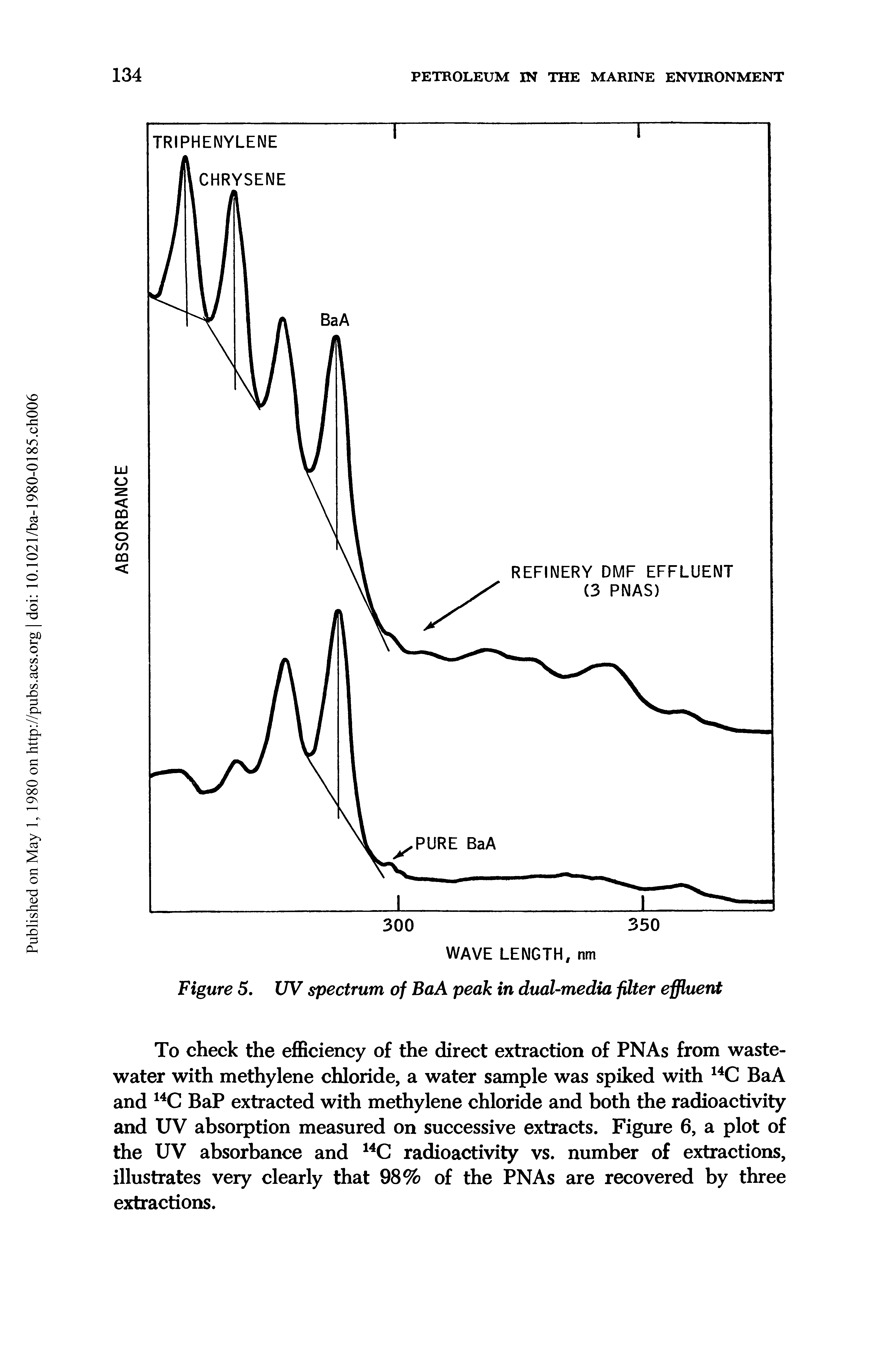 Figure 5. UV spectrum of BaA peak in dual-media filter effluent...